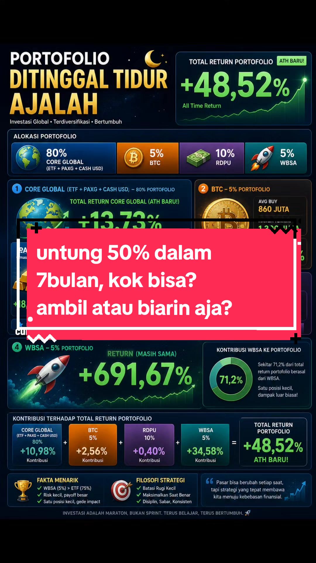 @Bagoez Berinvestasi