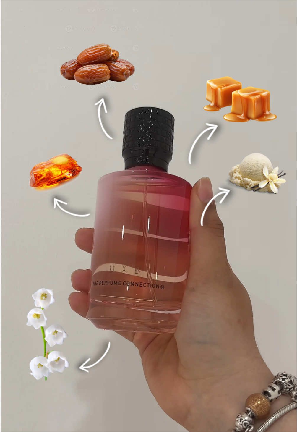 @Katia Romo | Perfumes