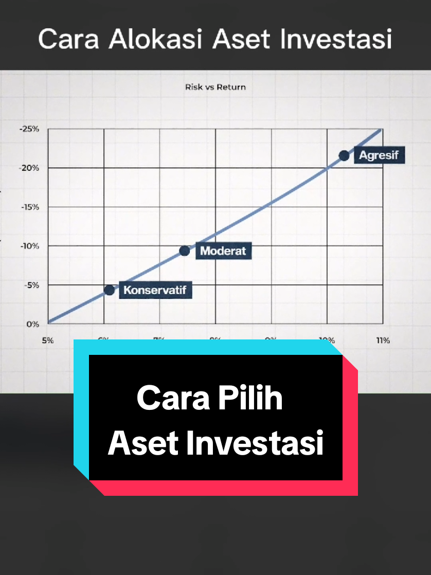 @Doddy Bicara Investasi