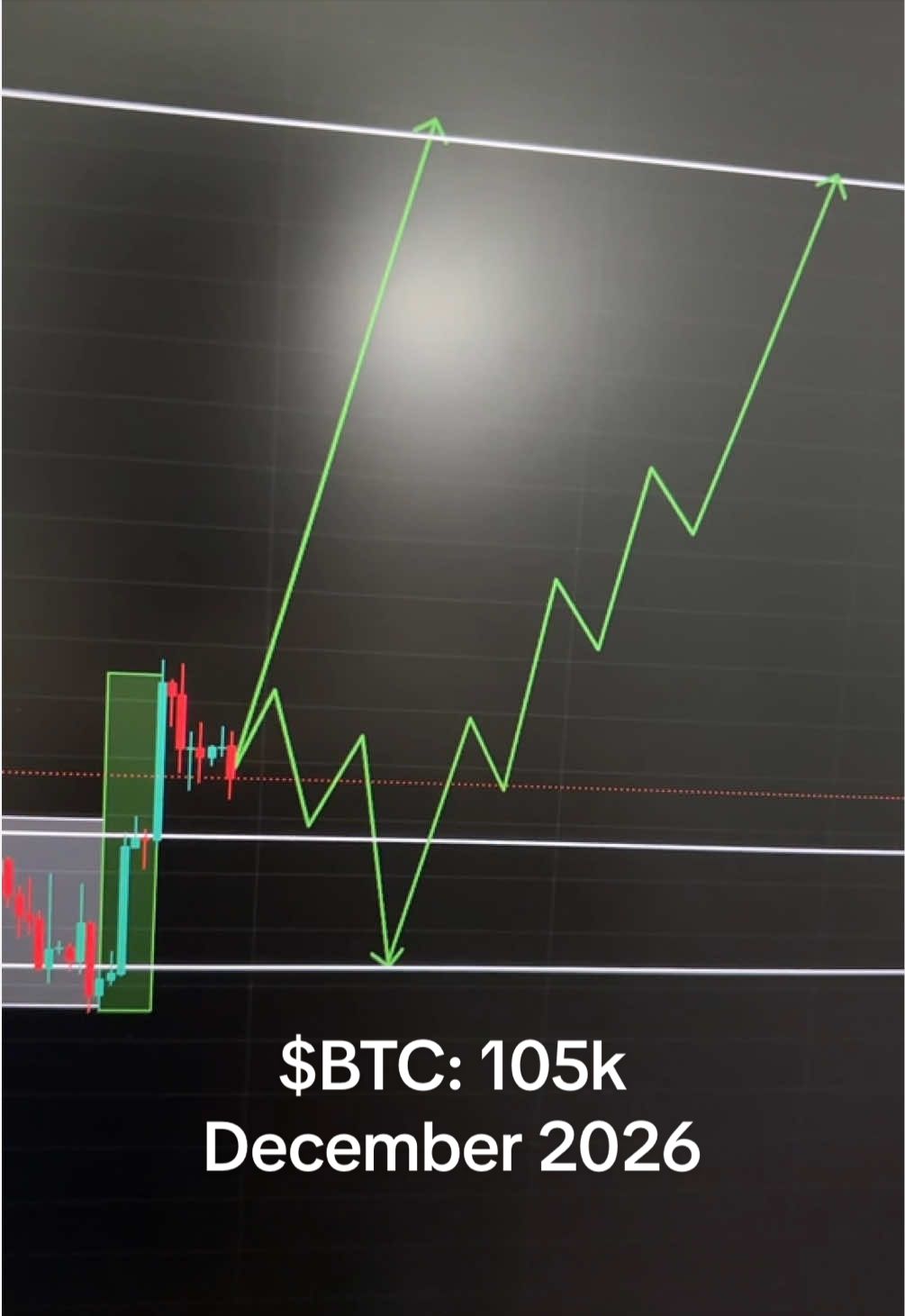 @DEX | Bitcoin & Crypto