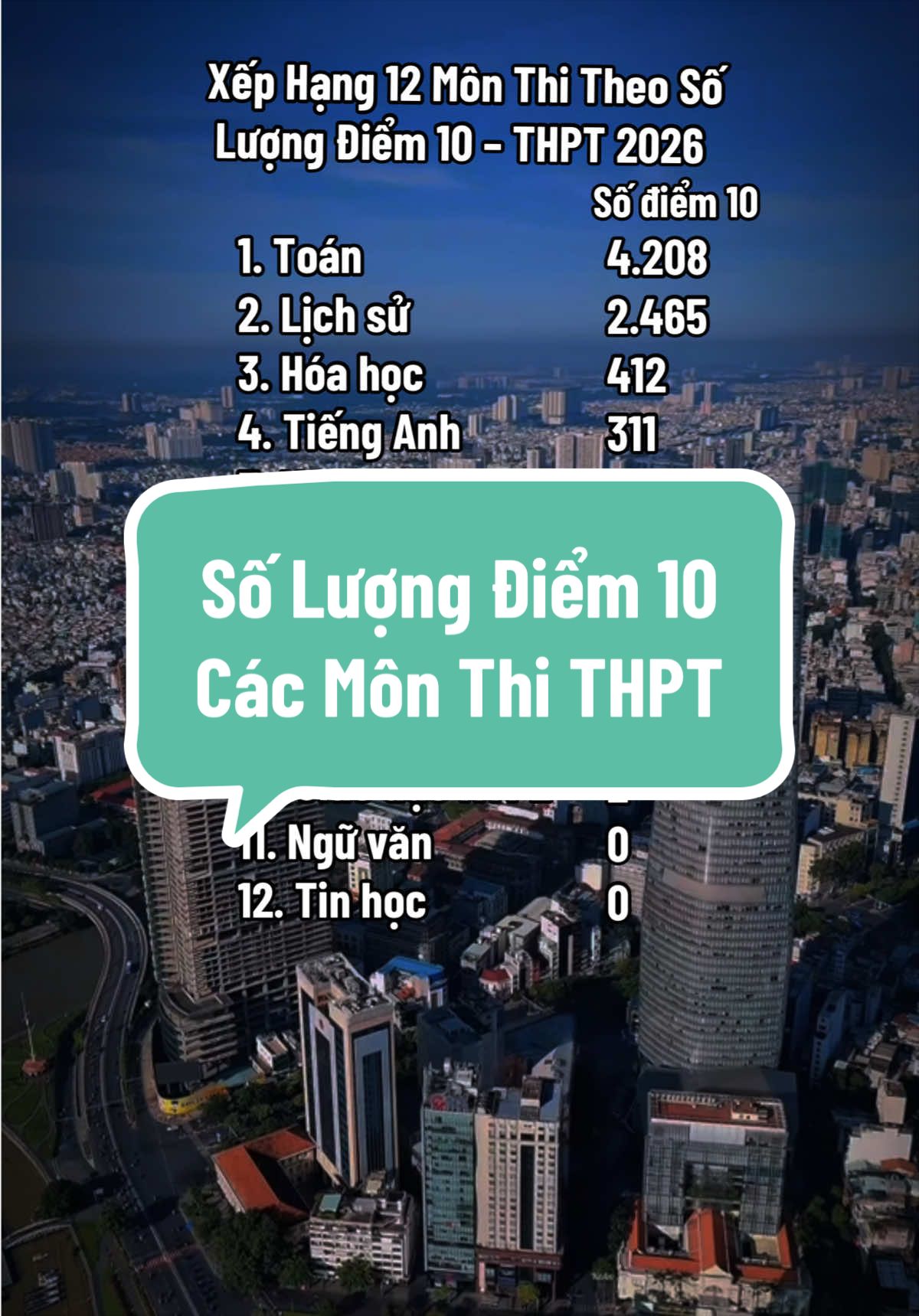@Cafe Thống K&ecirc;