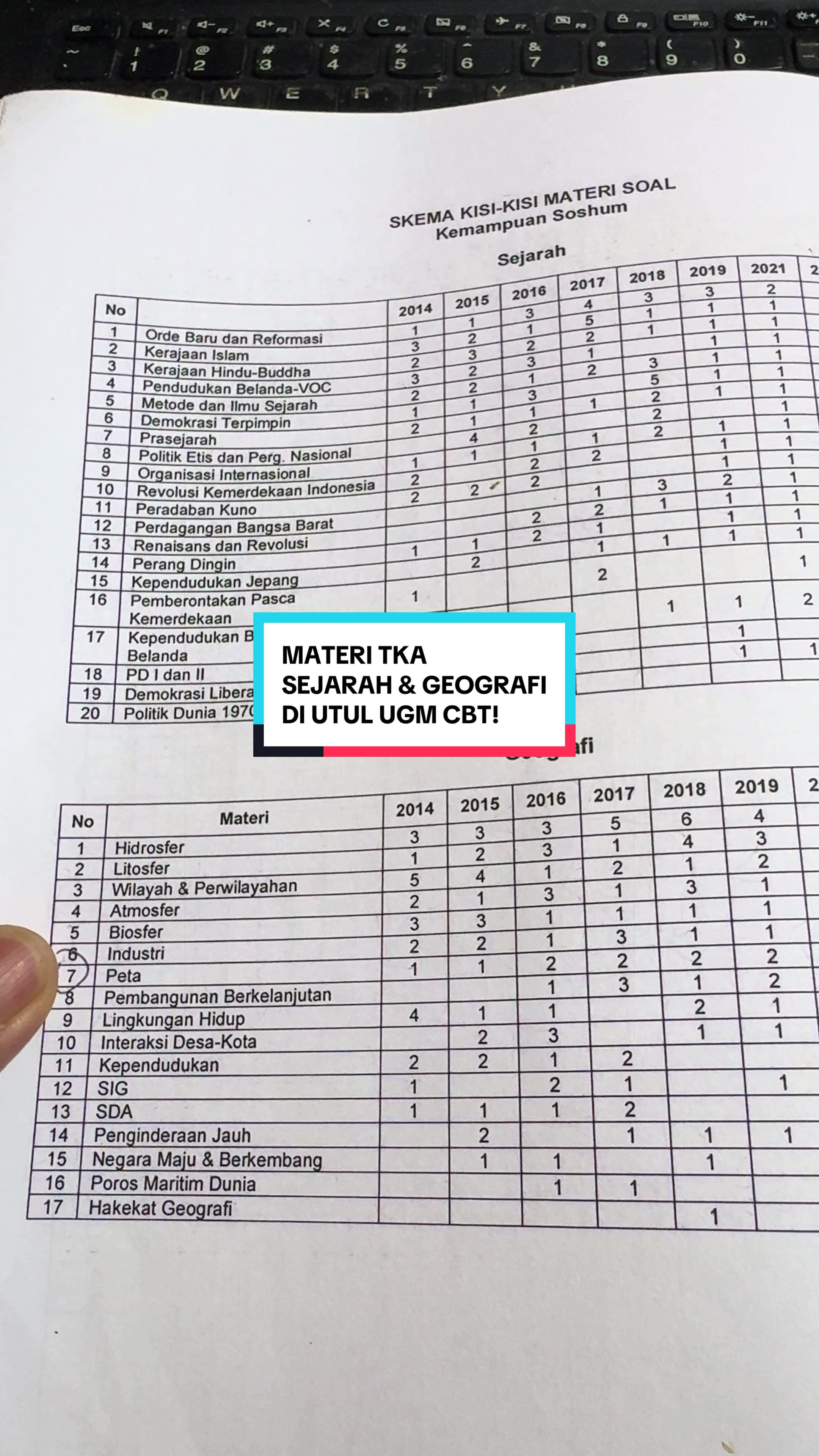 @WILDAN | TIPS PTN OSN SEKDIN |