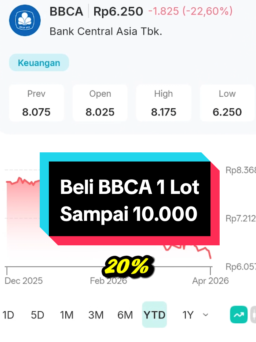 @Doddy Bicara Investasi