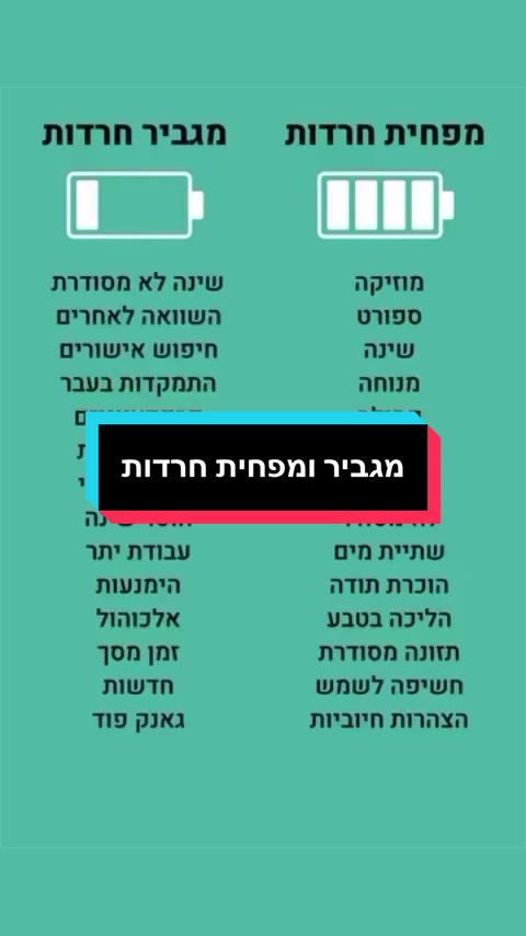 @ניתאי וייס | חופש מחרדות