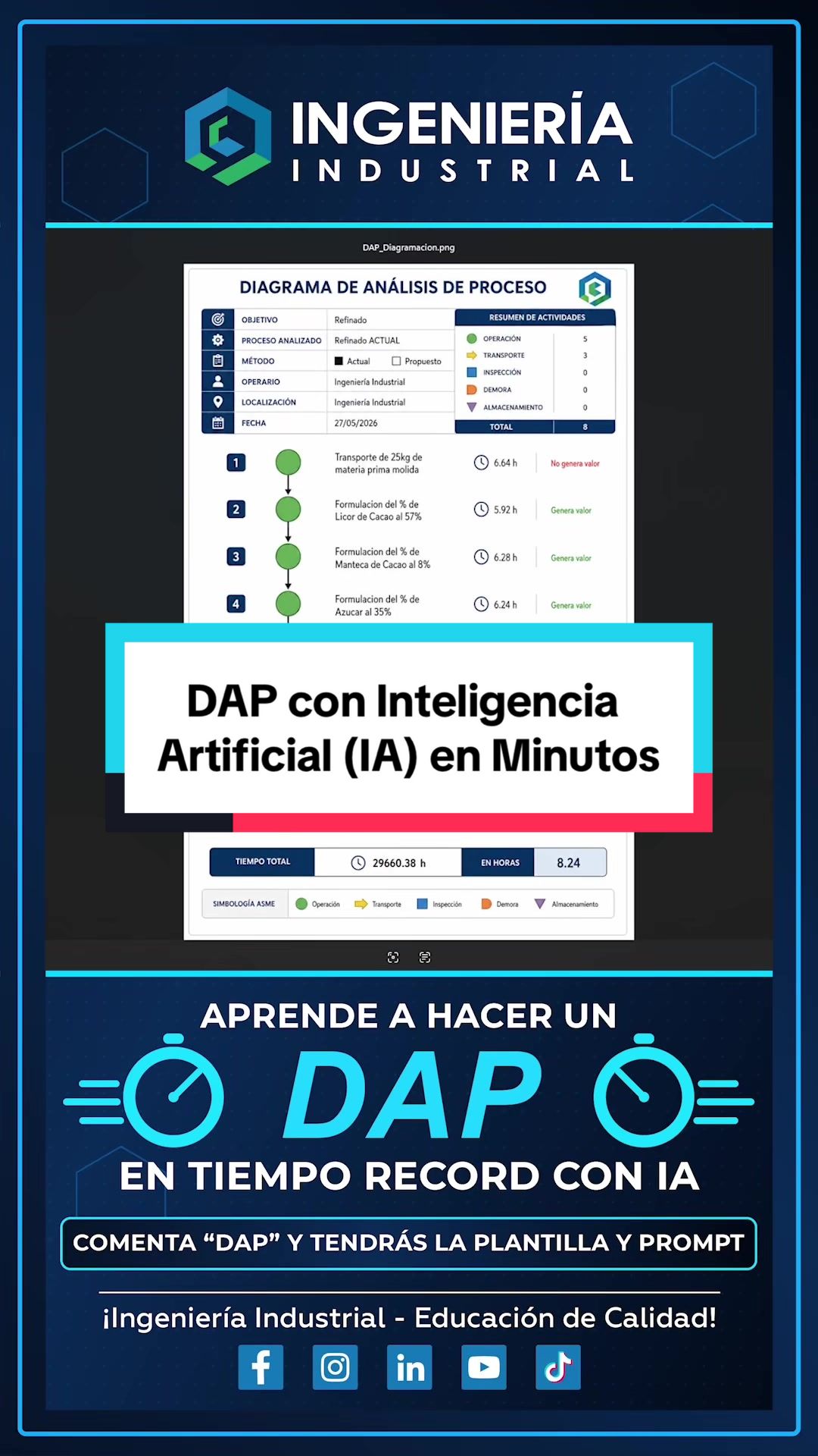 @Ingeniería Industrial