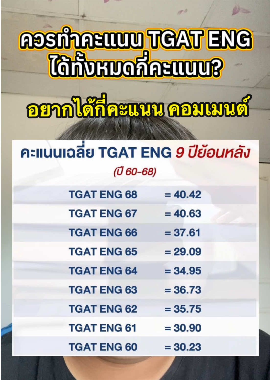 @กวดวิชา TopRank