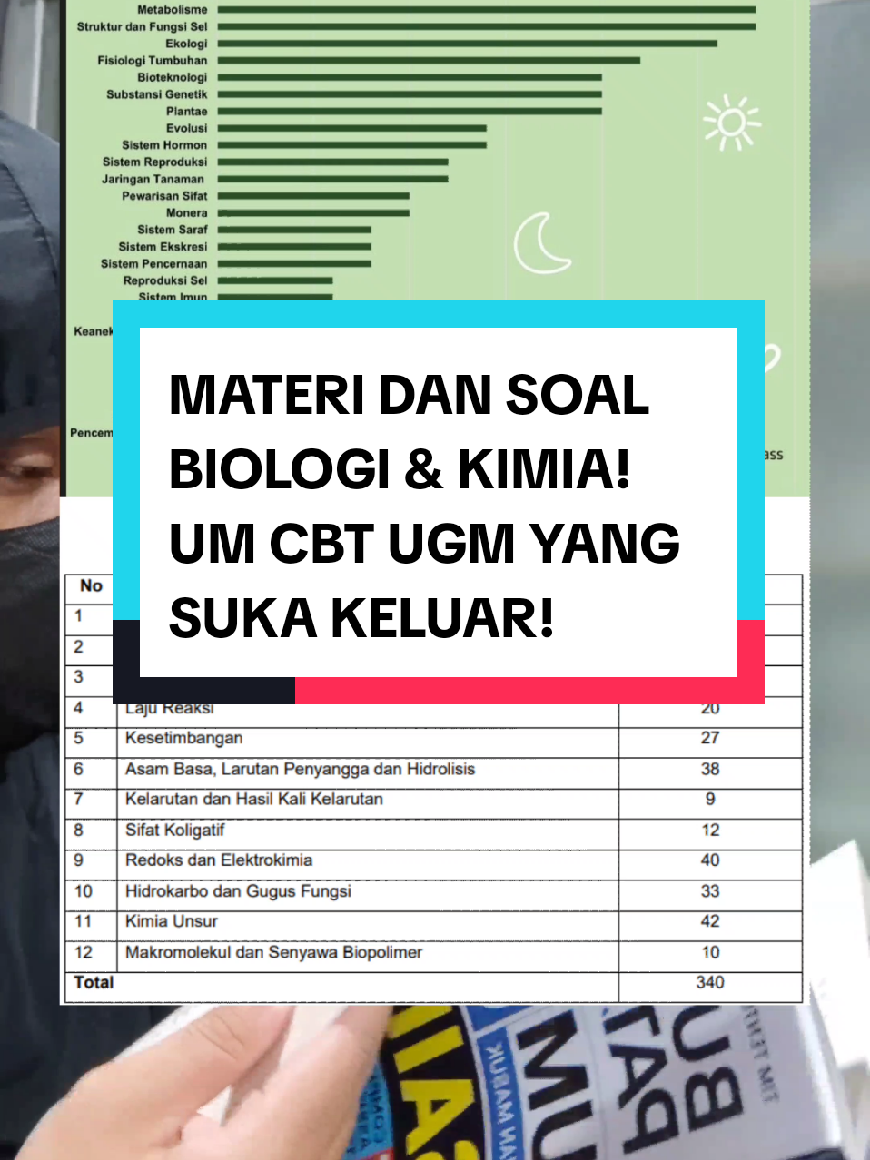 @WILDAN | TIPS PTN OSN SEKDIN |