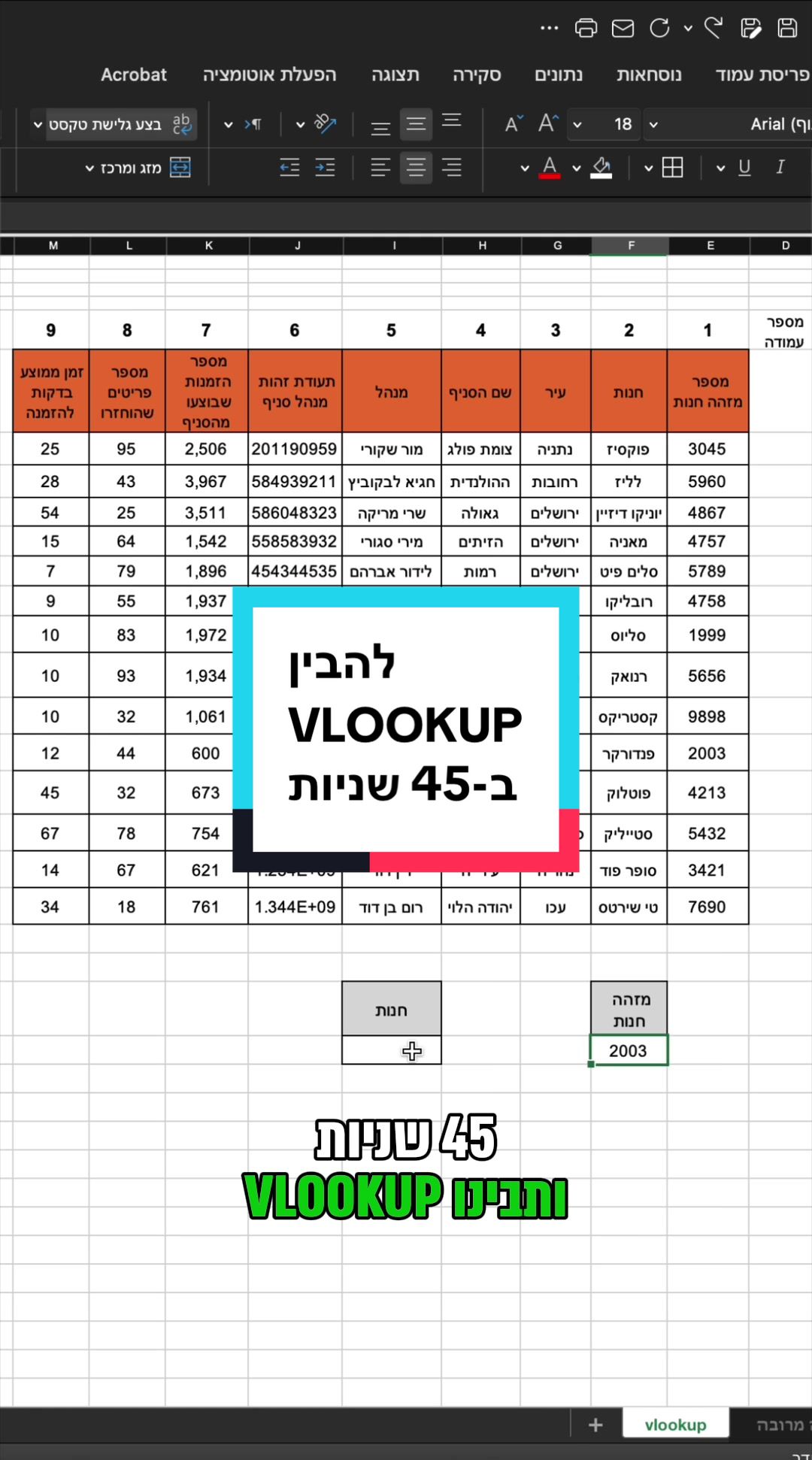 @סדנאות אקסל לארגונים