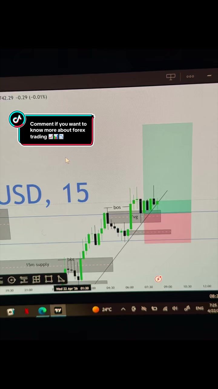 @XAUUSD_chaser📊📉📈