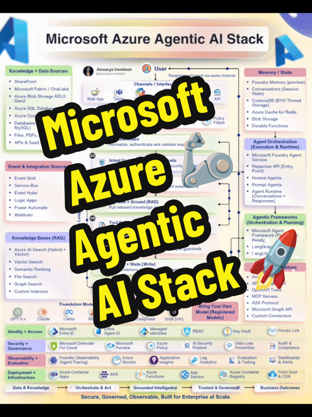 @Tech Guru