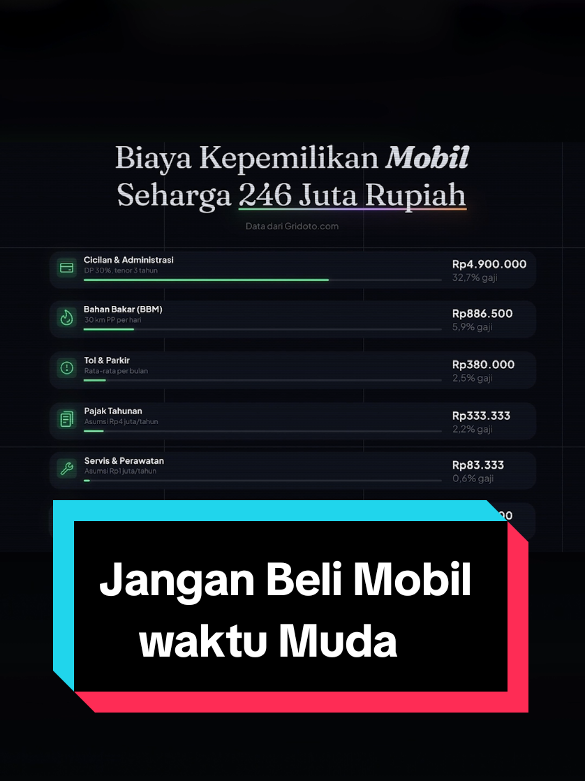 @Doddy Bicara Investasi