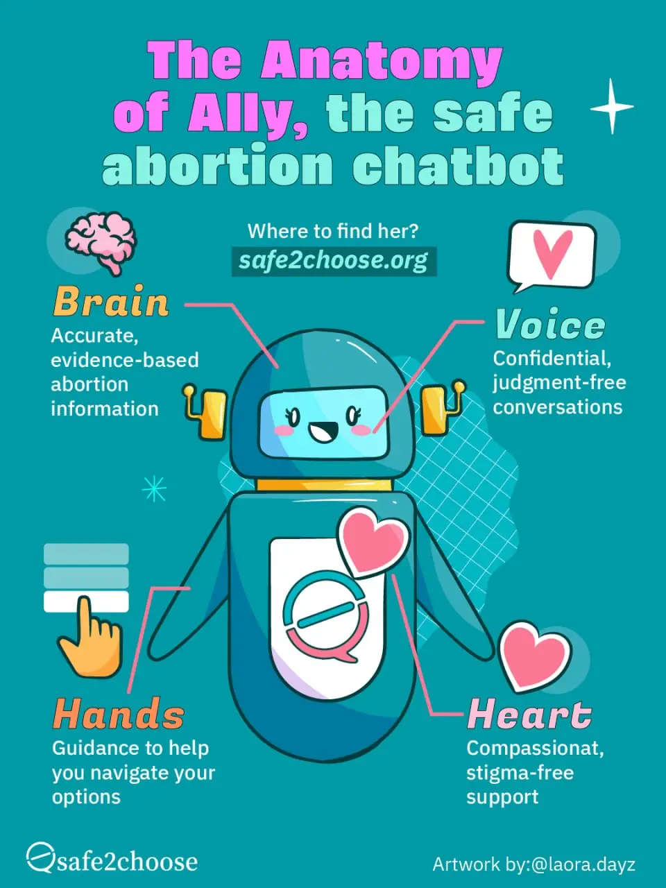 @safe2choose
