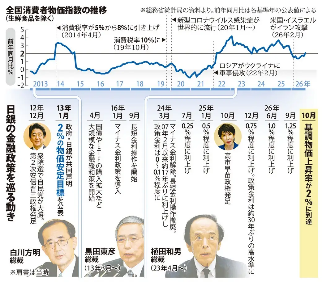 @毎日新聞