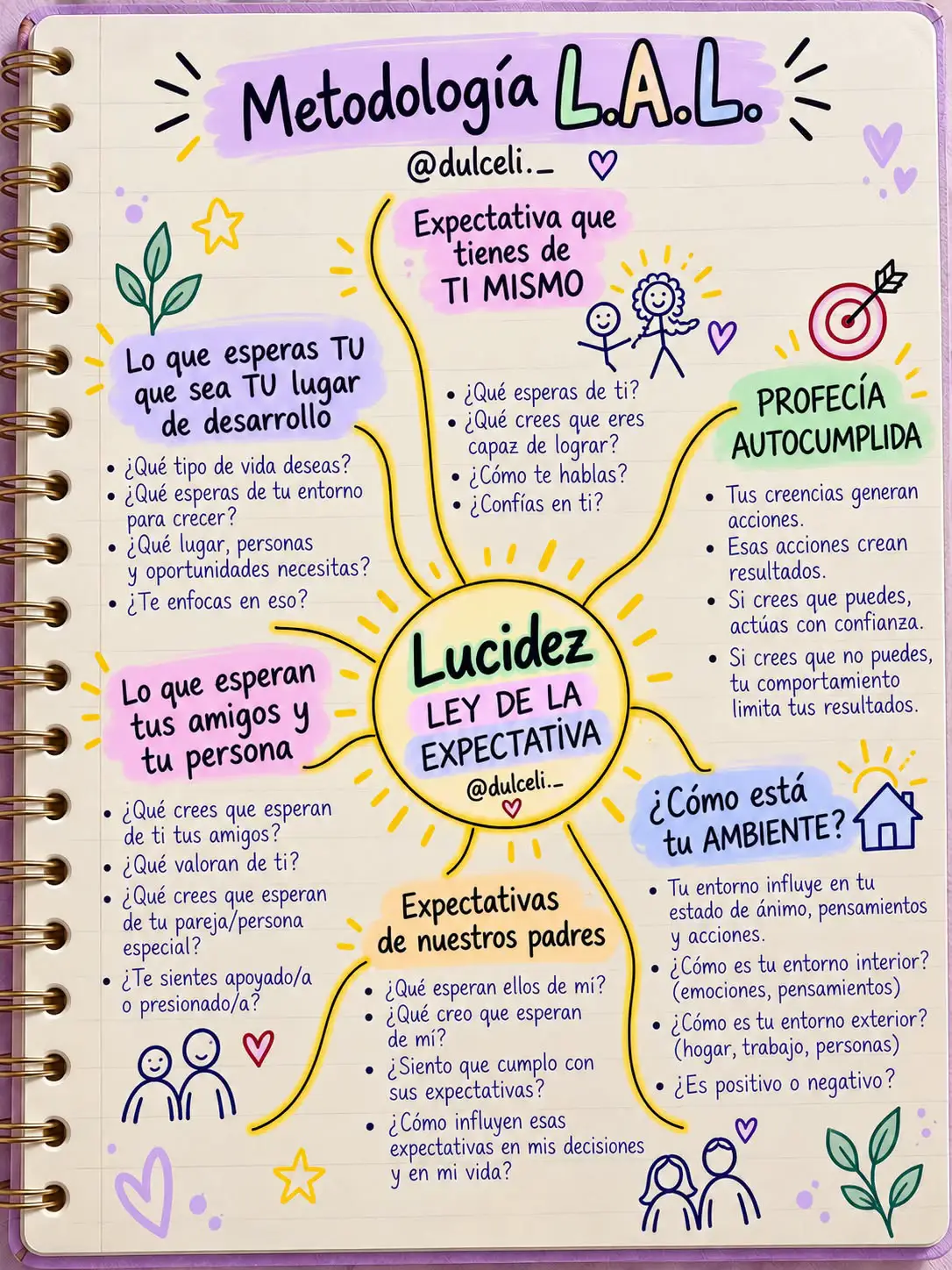 @Dulce Li♡