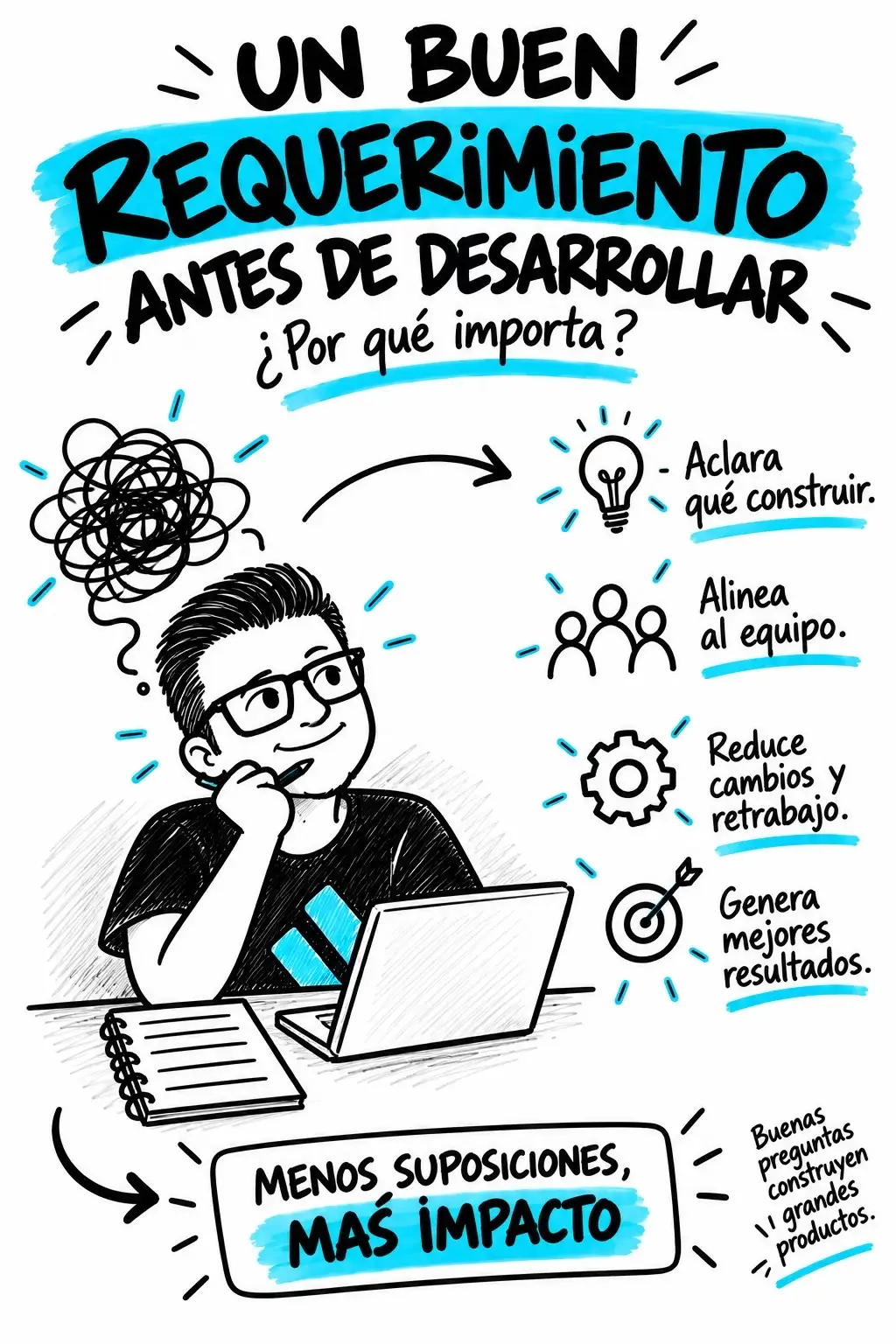 @Ra&uacute;l Mendoza | Product & Tech