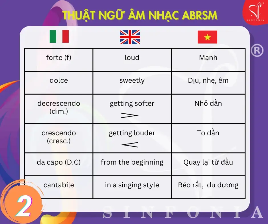 @Mr Vũ ABRSM