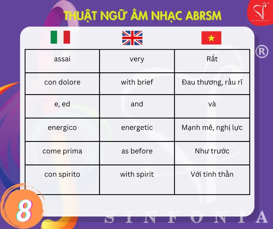 @Mr Vũ ABRSM