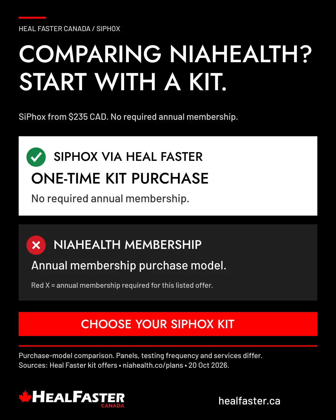 @Heal Faster Canada
