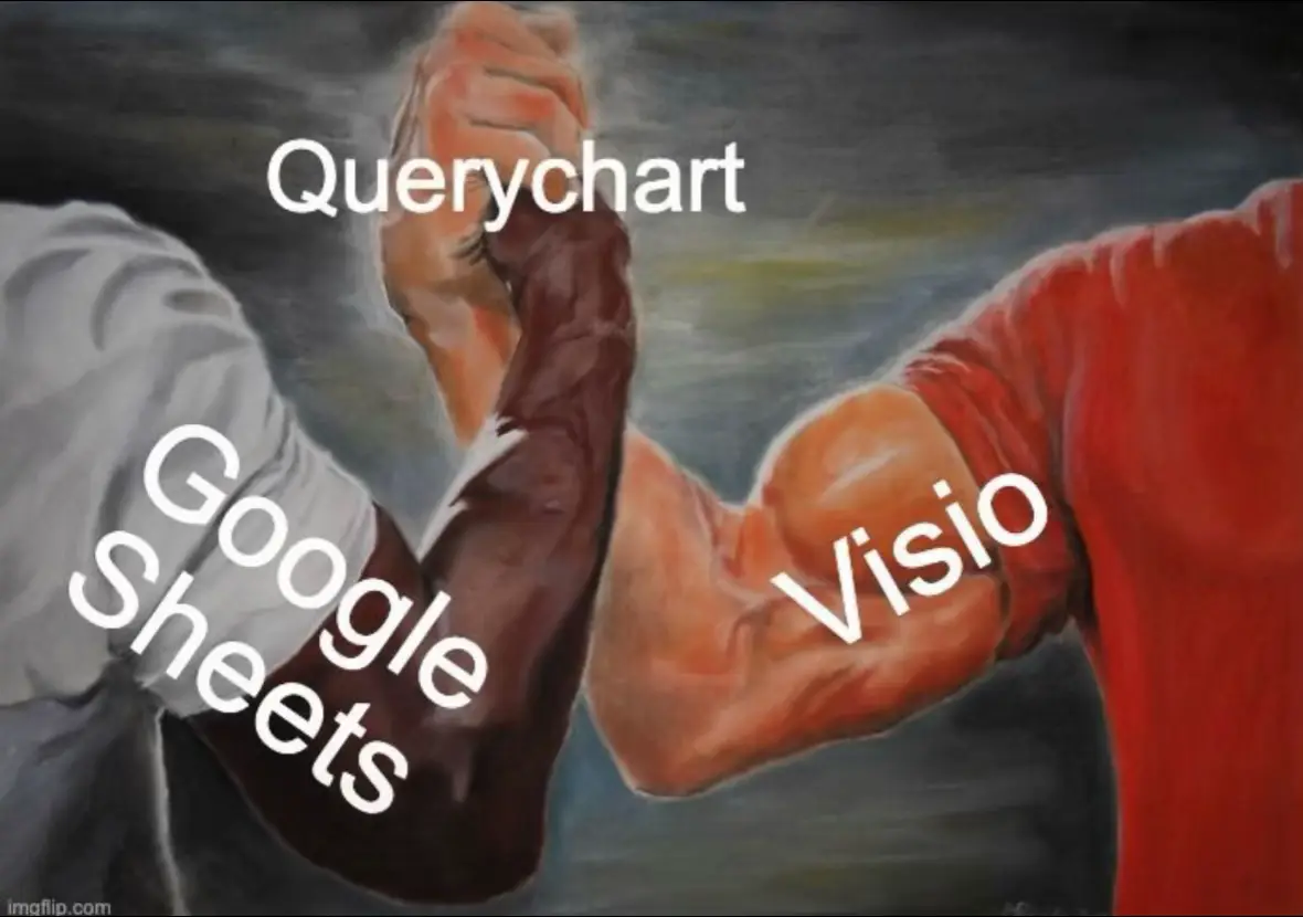 @Querychart