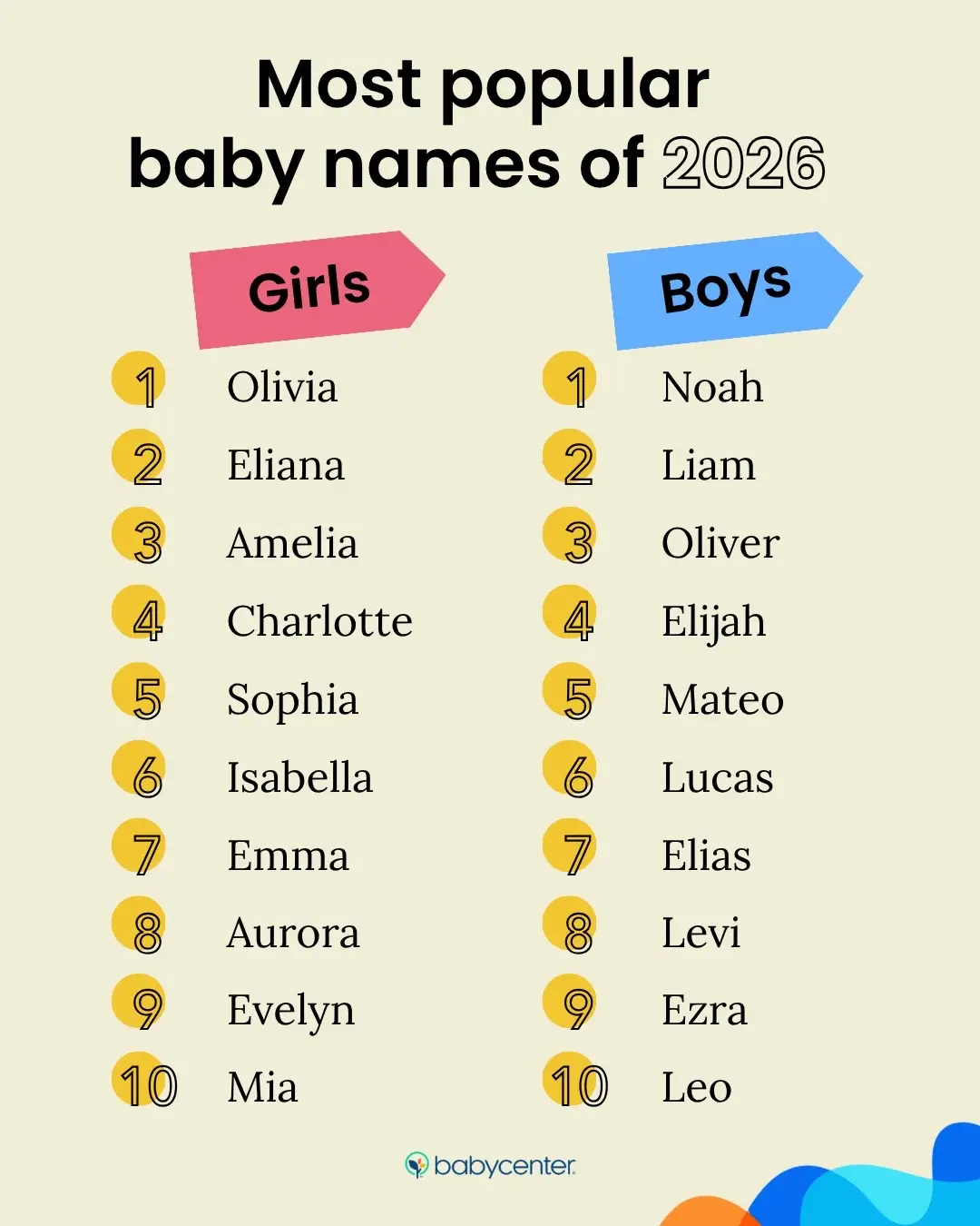 @babycenter