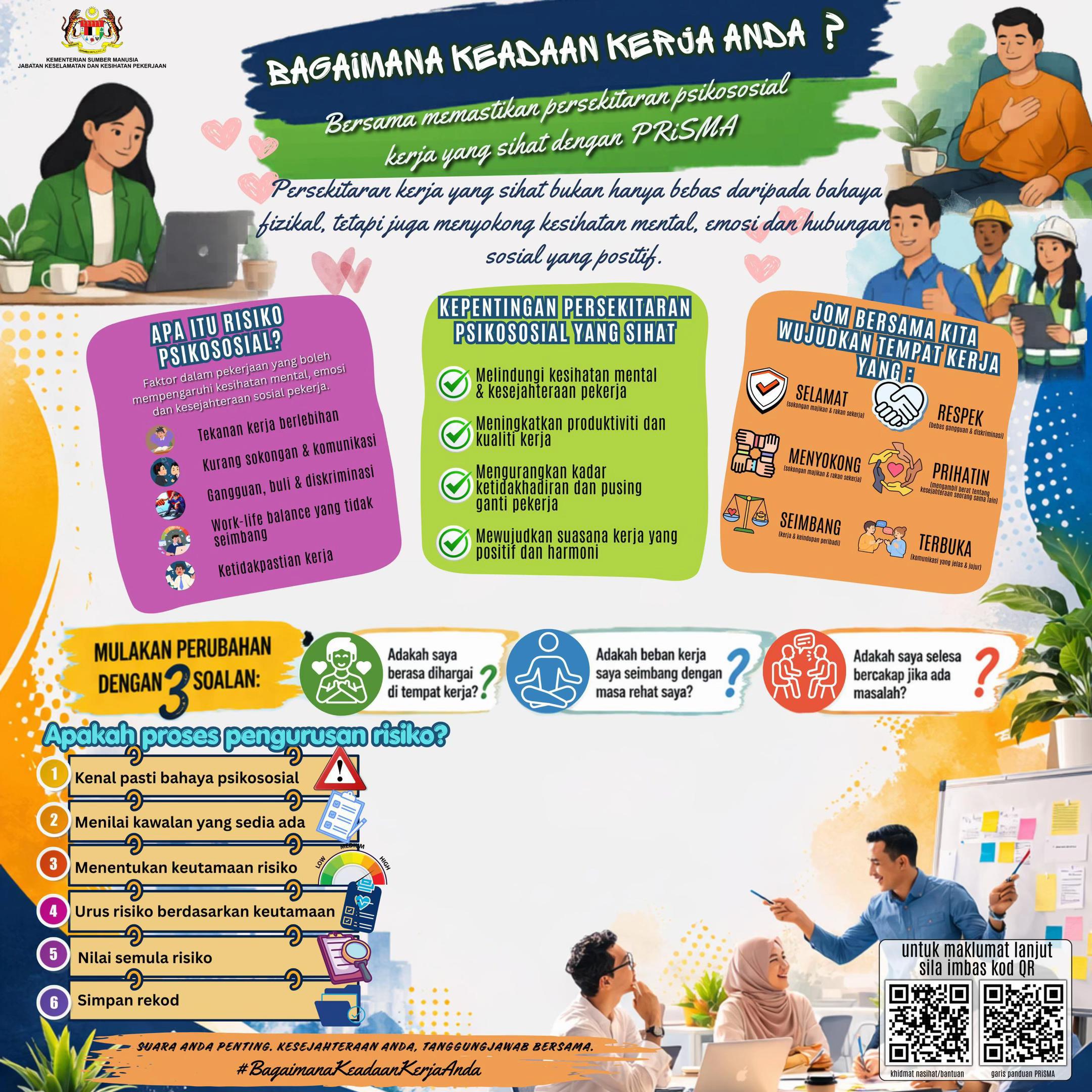 @JKKP / DOSH Malaysia