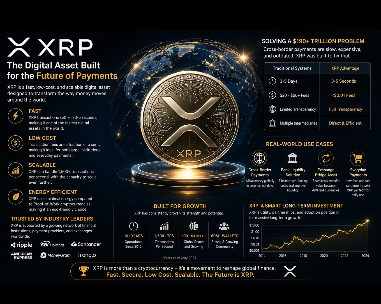@CEO XRP