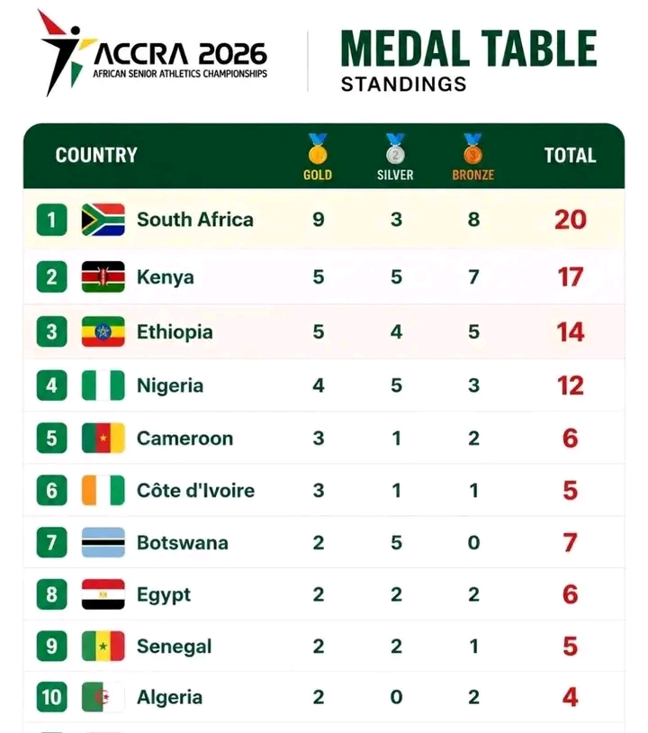 @Ethio Athletics