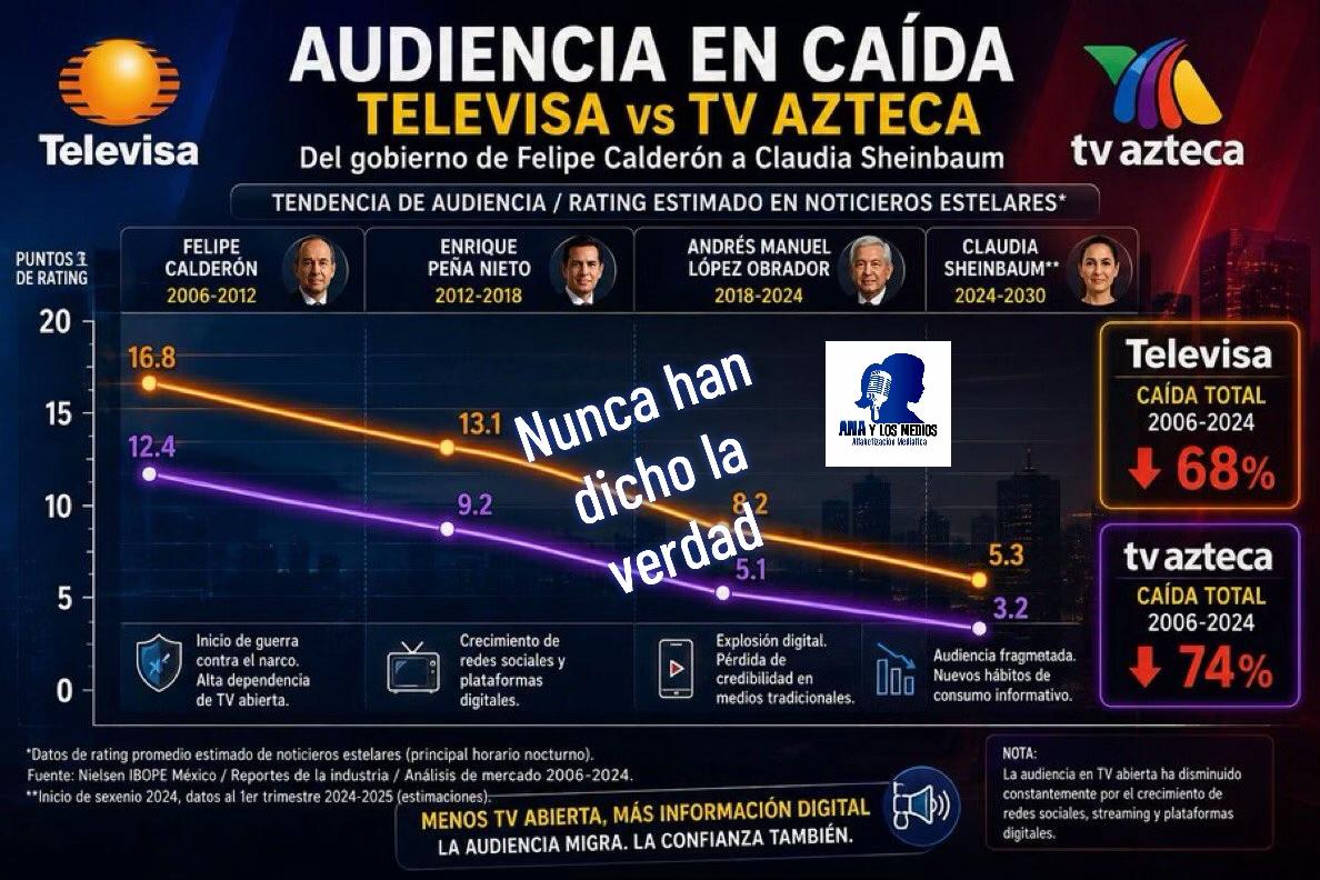 @anaylosmedios