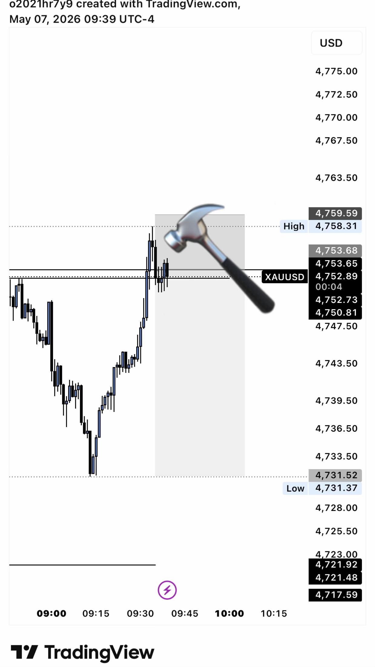 @Z&Y Trading