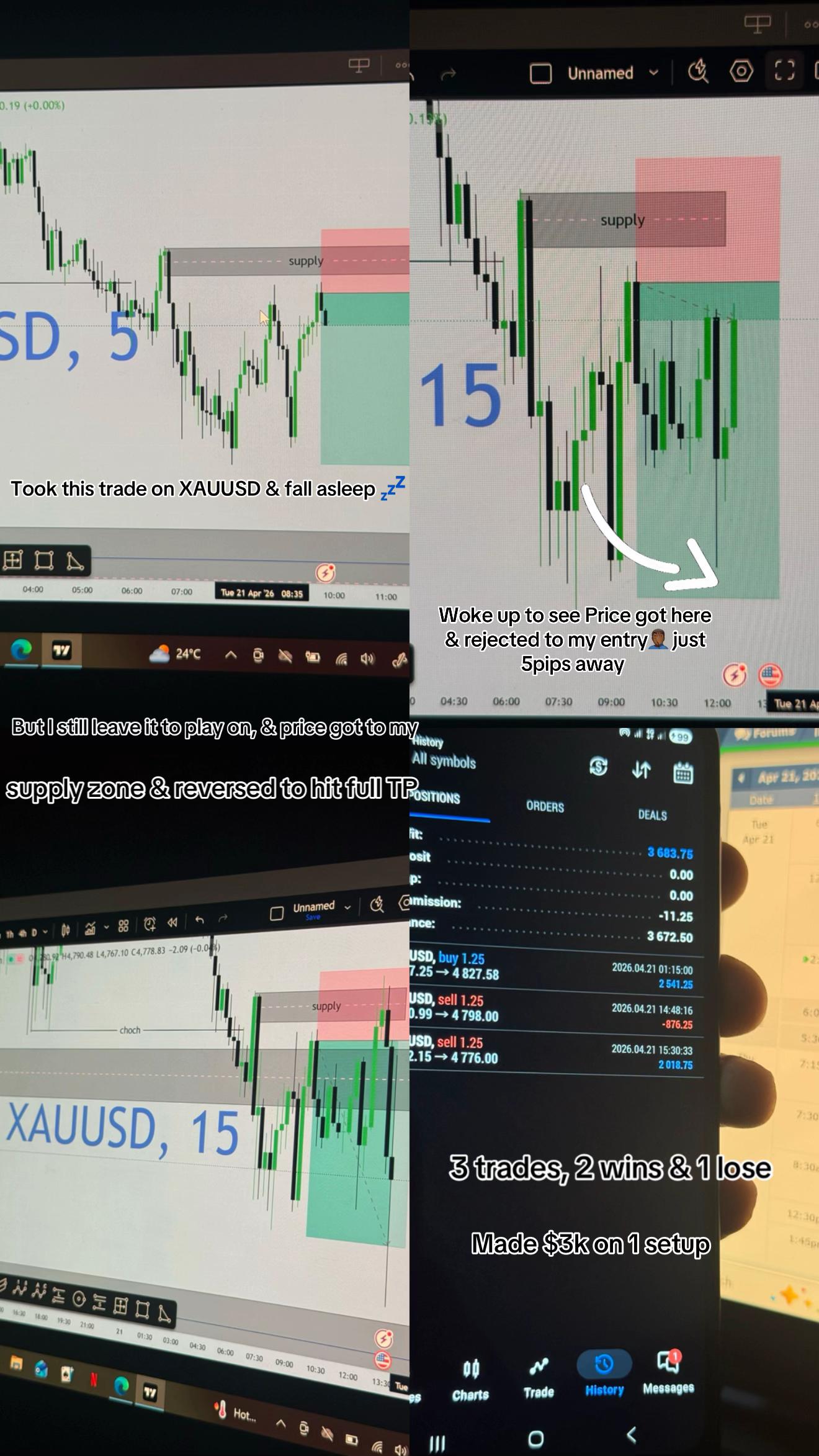 @XAUUSD_chaser📊📉📈