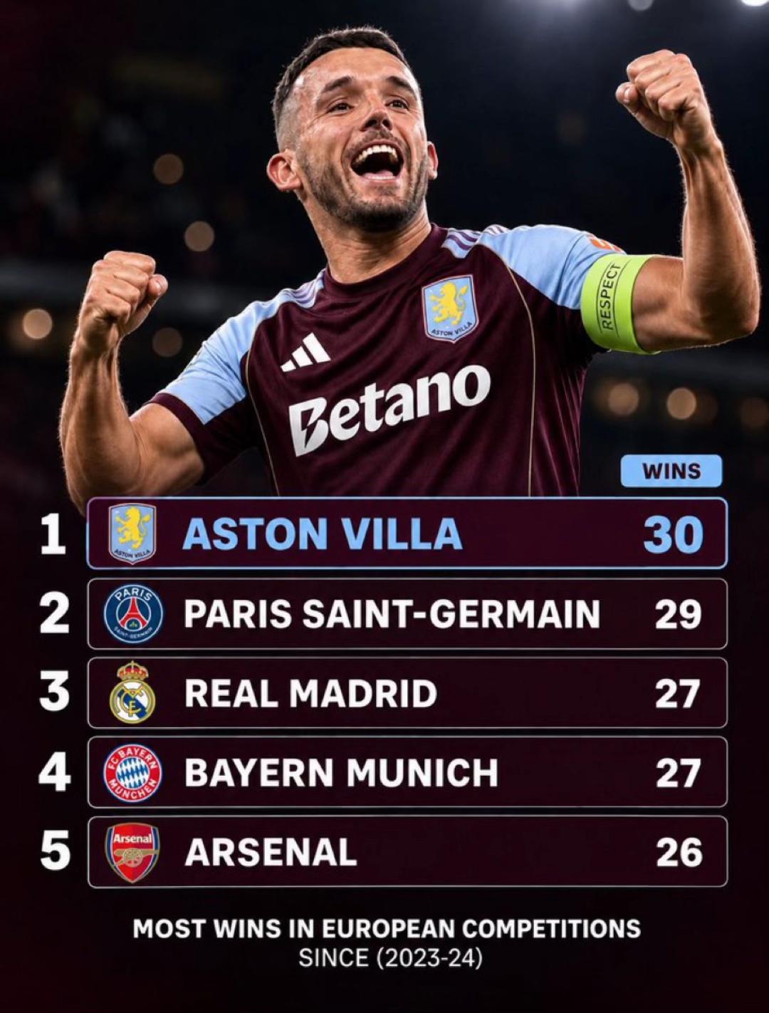 @avfc_editz