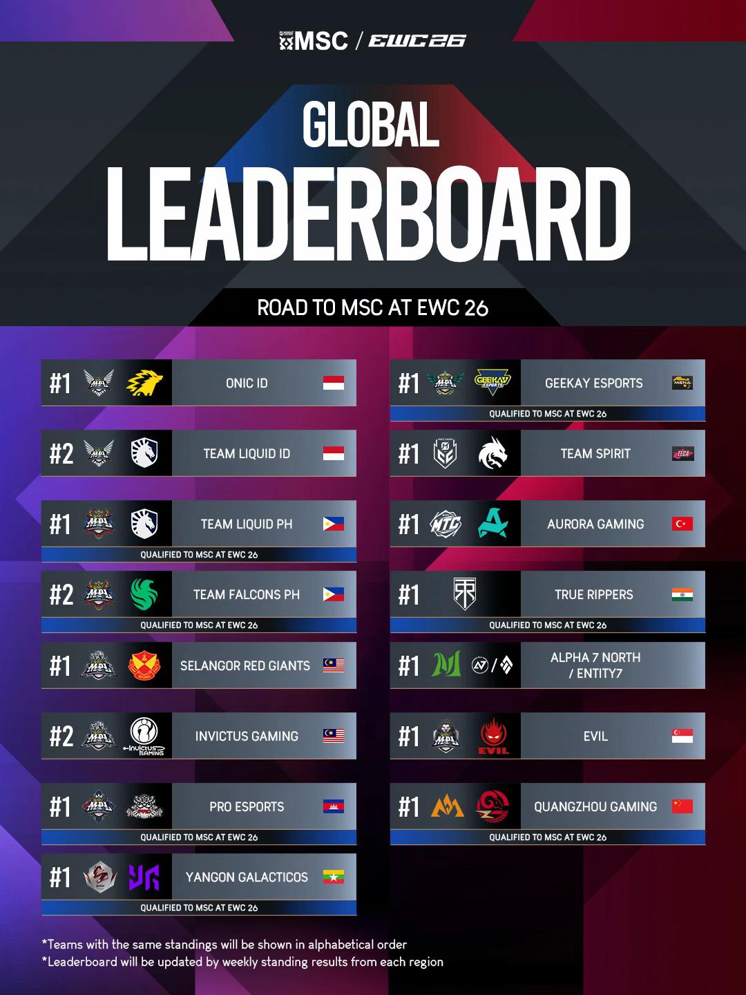 @MLBB Esports Official