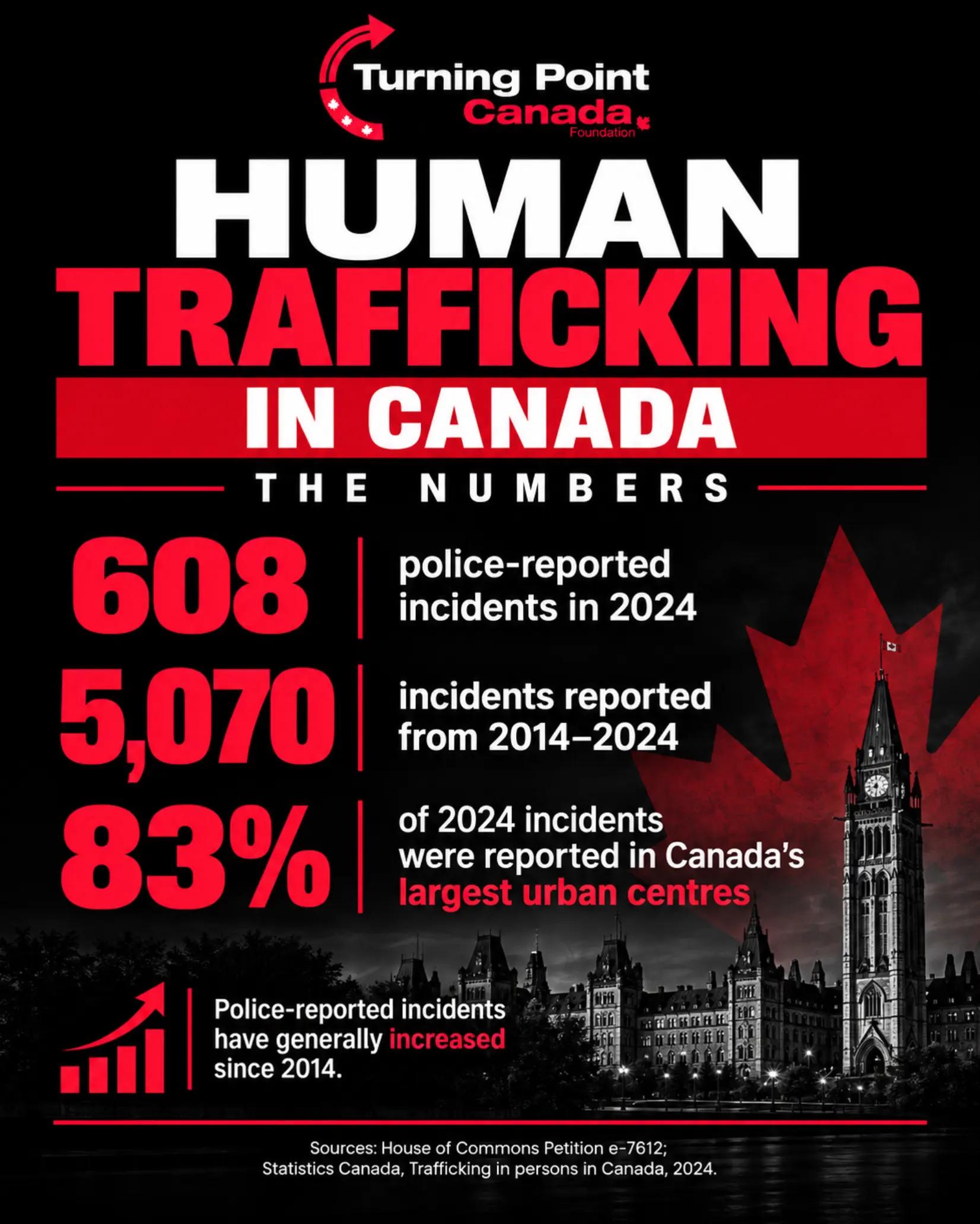 @tpcanmike