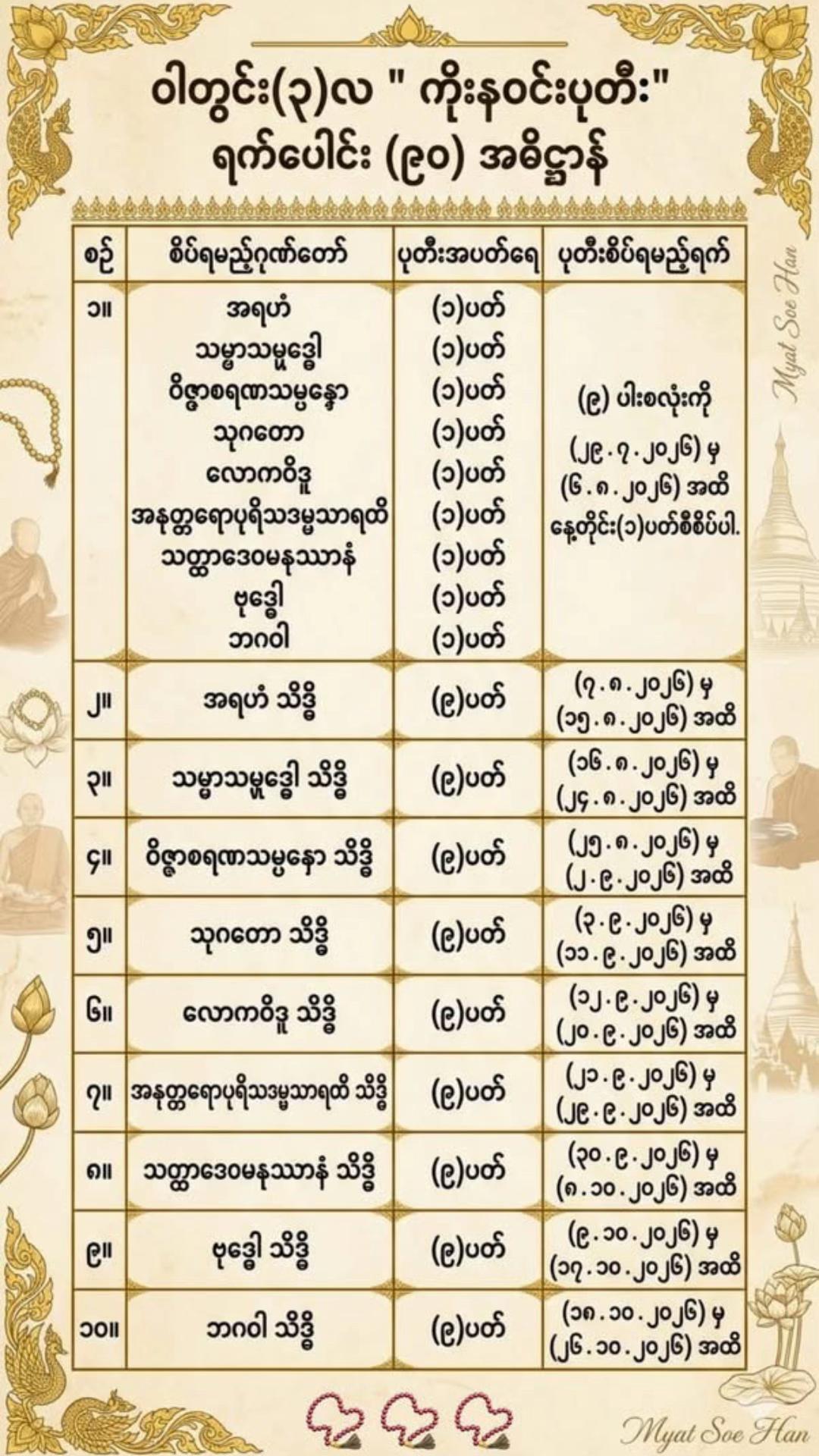 @ဆရာဒေဝမင်းထက် (ဗေဒင်နှင့်ယတြာ)