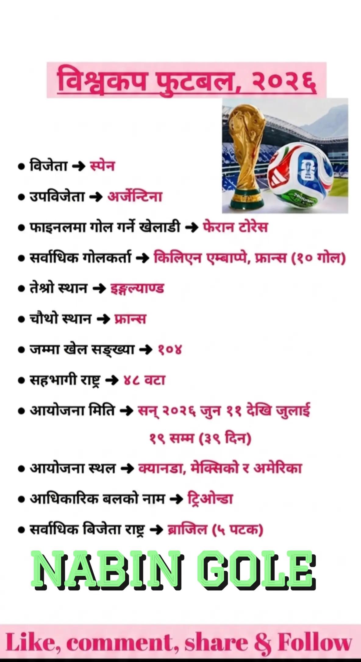 @nabin gole