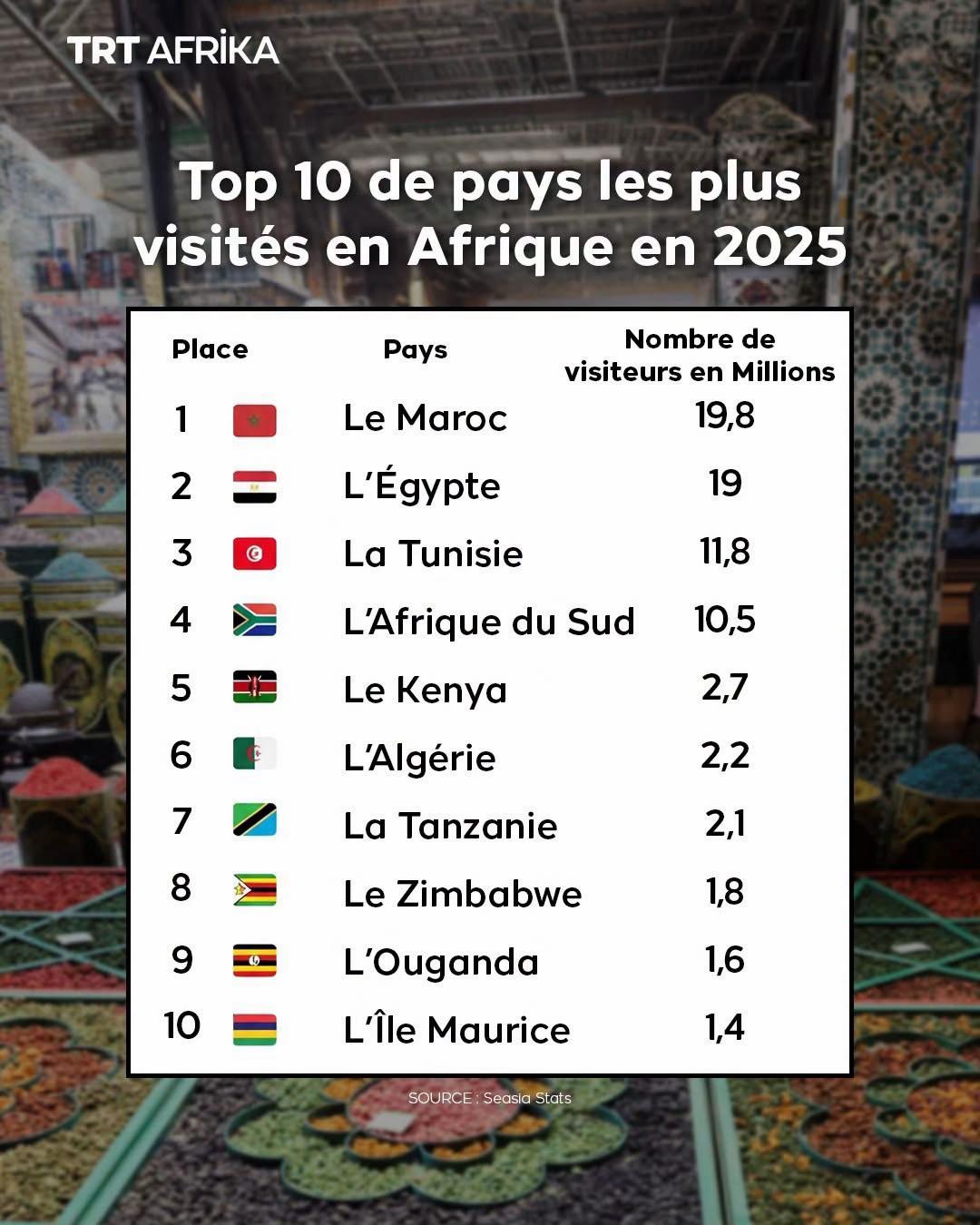 @TRT Afrika Fran&ccedil;ais