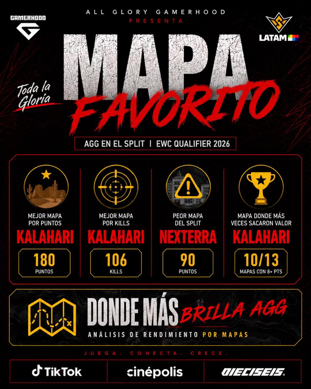 @All Glory Gaming