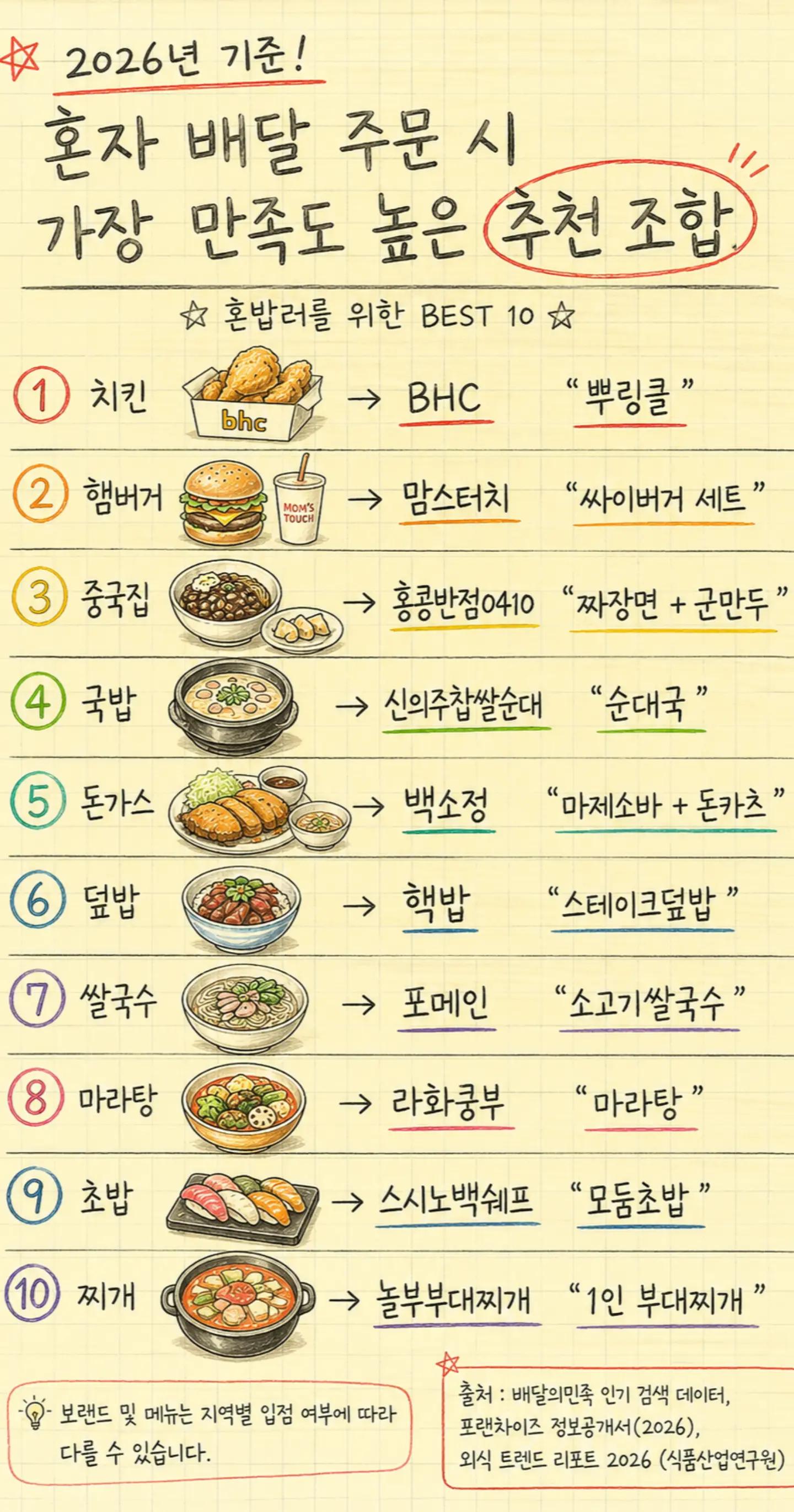 @🍝🍕🍔 NICK 🌮🥤🍦🍫