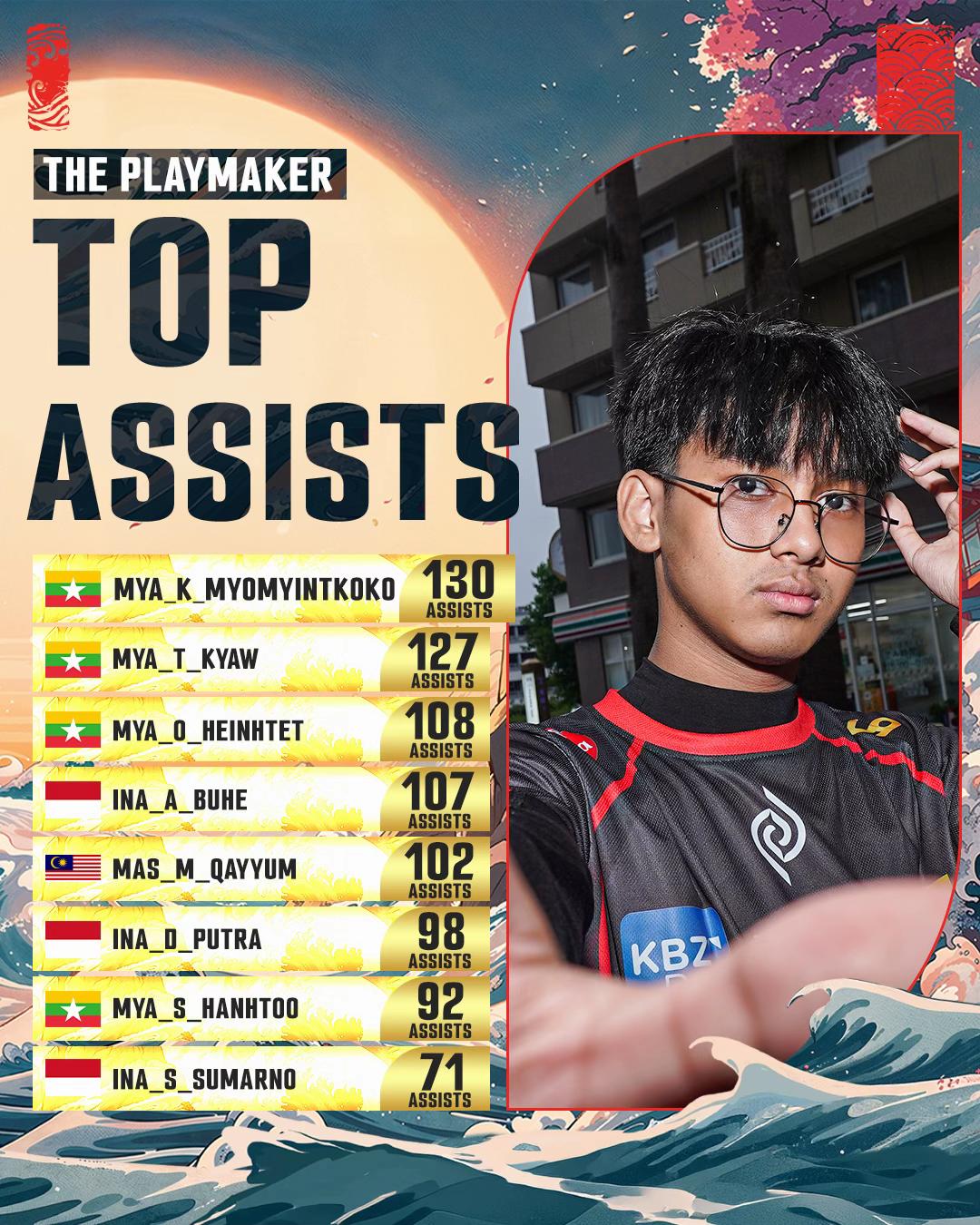 @MLBB Esports Official