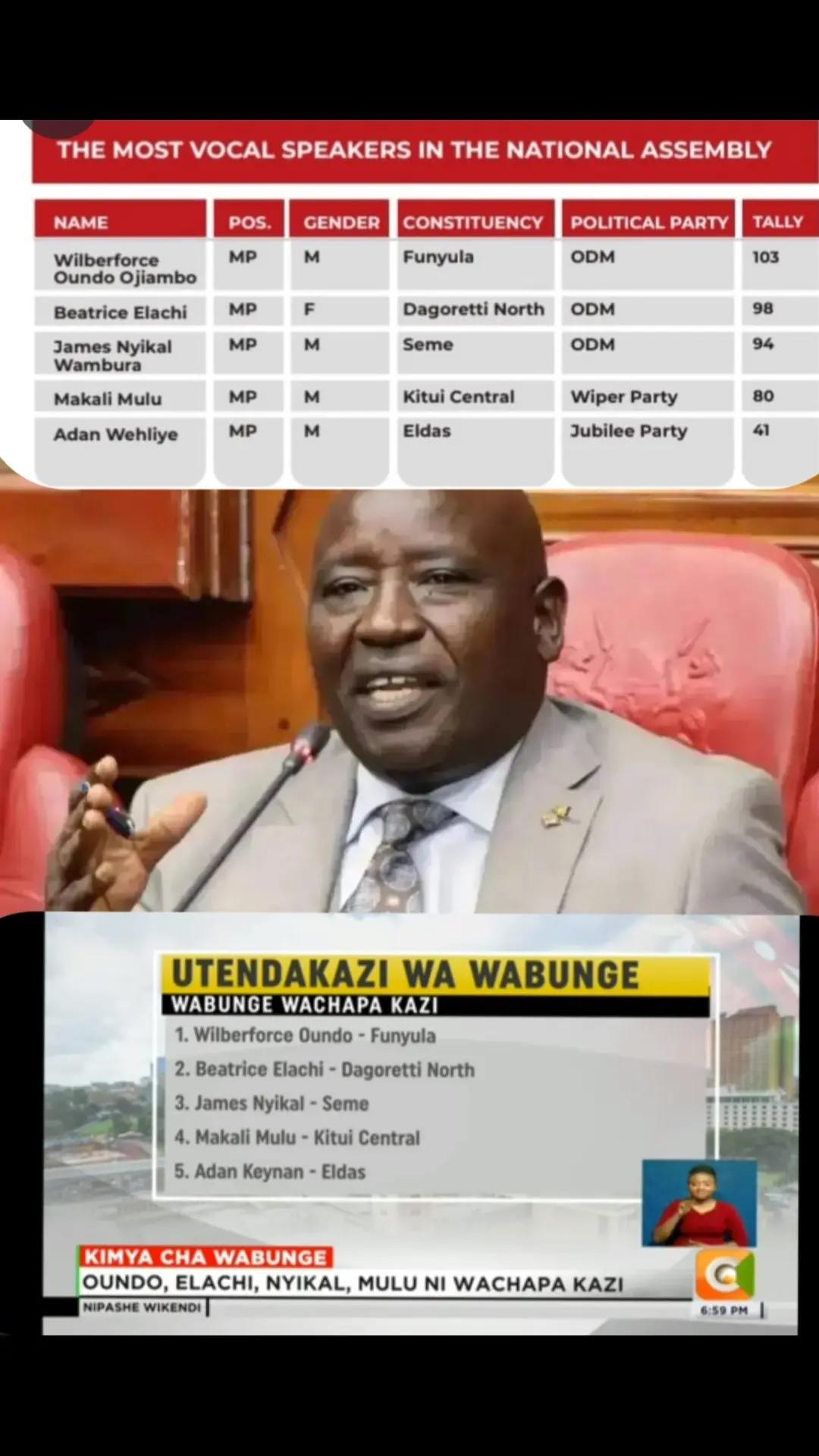 @Hon.Dr.Makali Mulu,CBS,MP