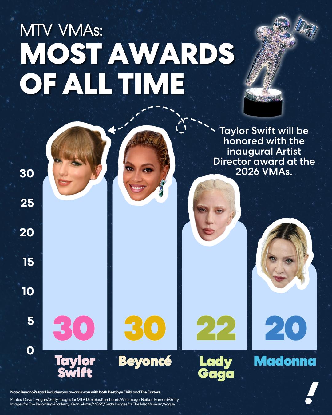 @Yahoo Entertainment
