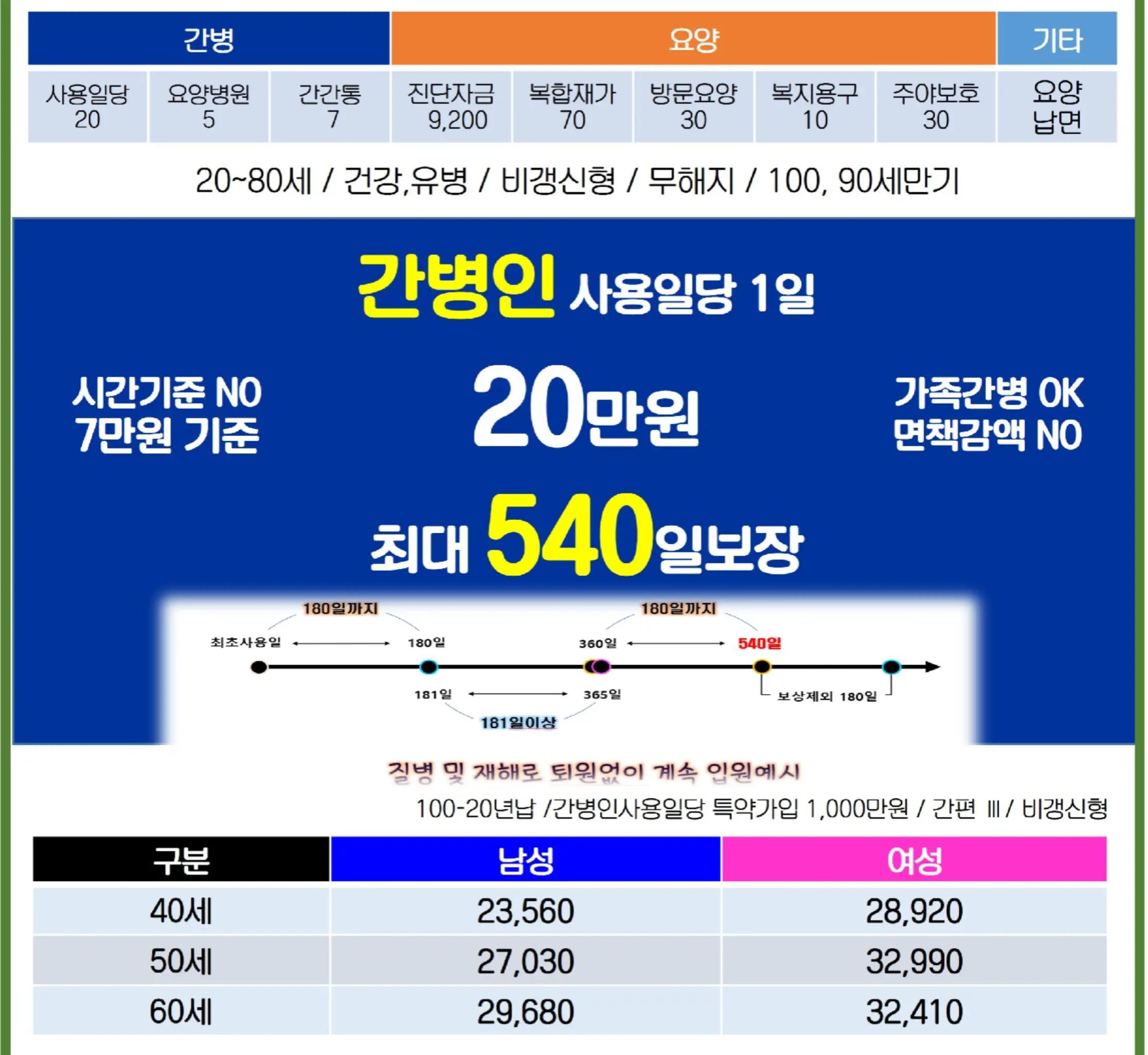 @보험인사이트
