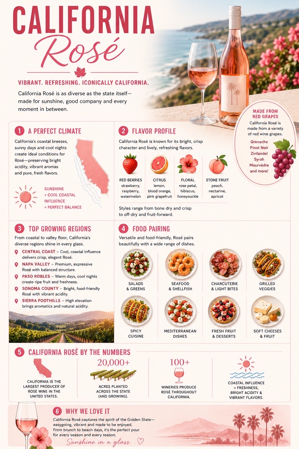 @SoCal Uncorked