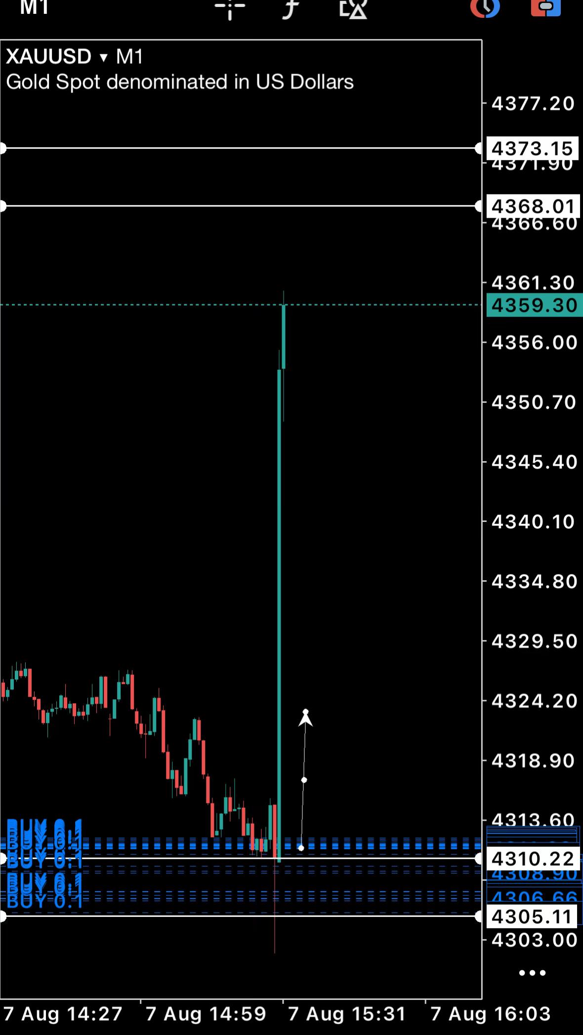 @Z&Y Trading