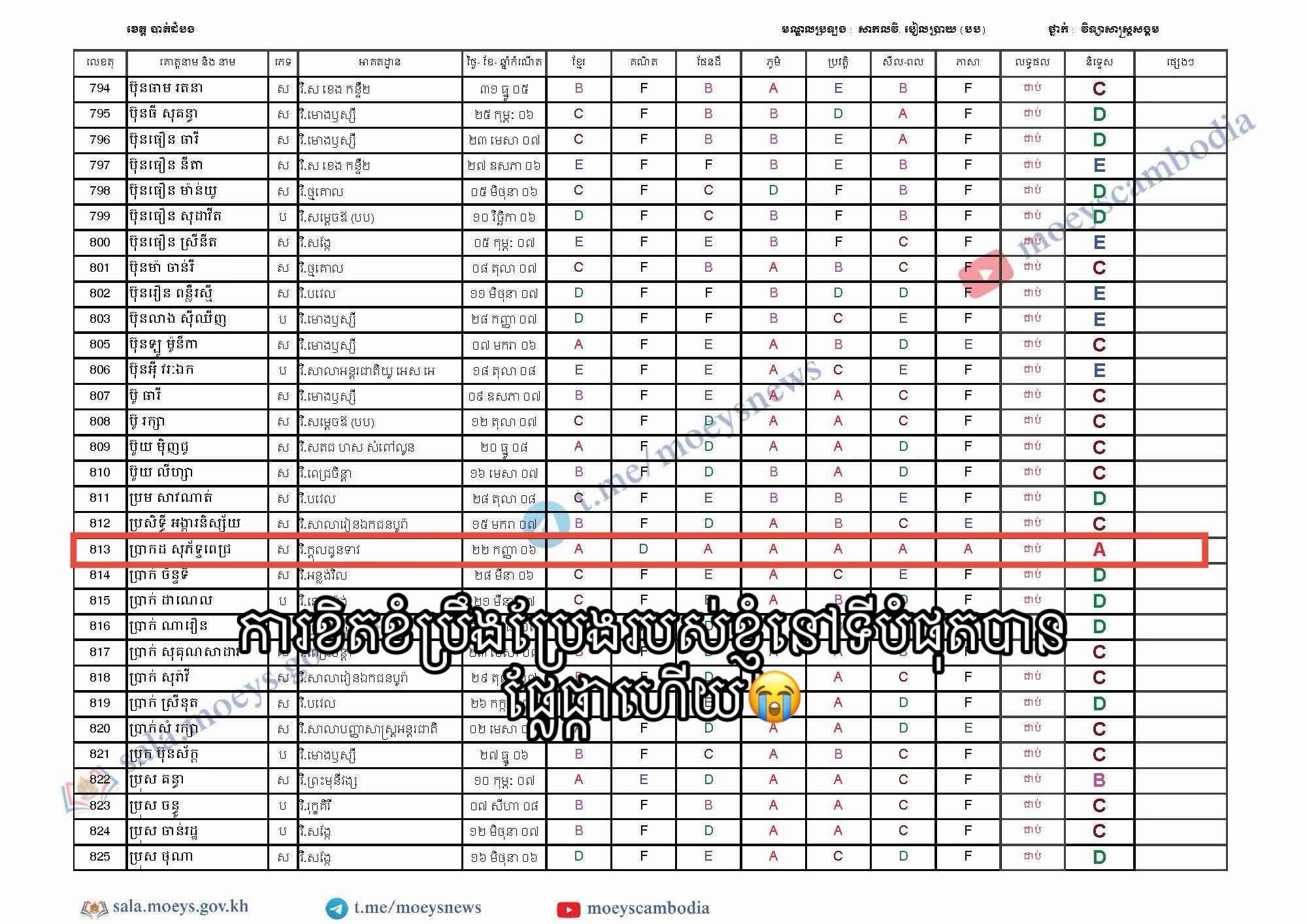 @ប្រាកដ សុភ័ទ្ទពេជ្រ-PortPich