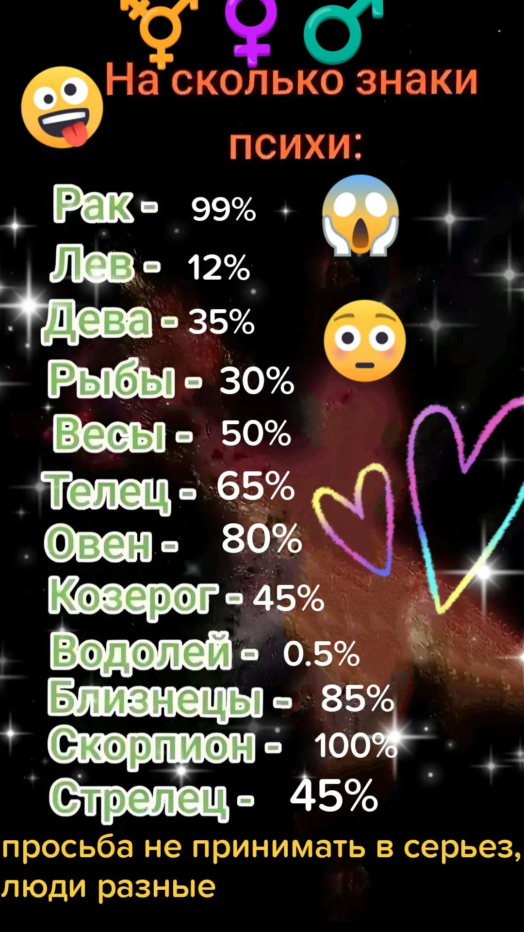 @знаки ✅🌐 зодиака