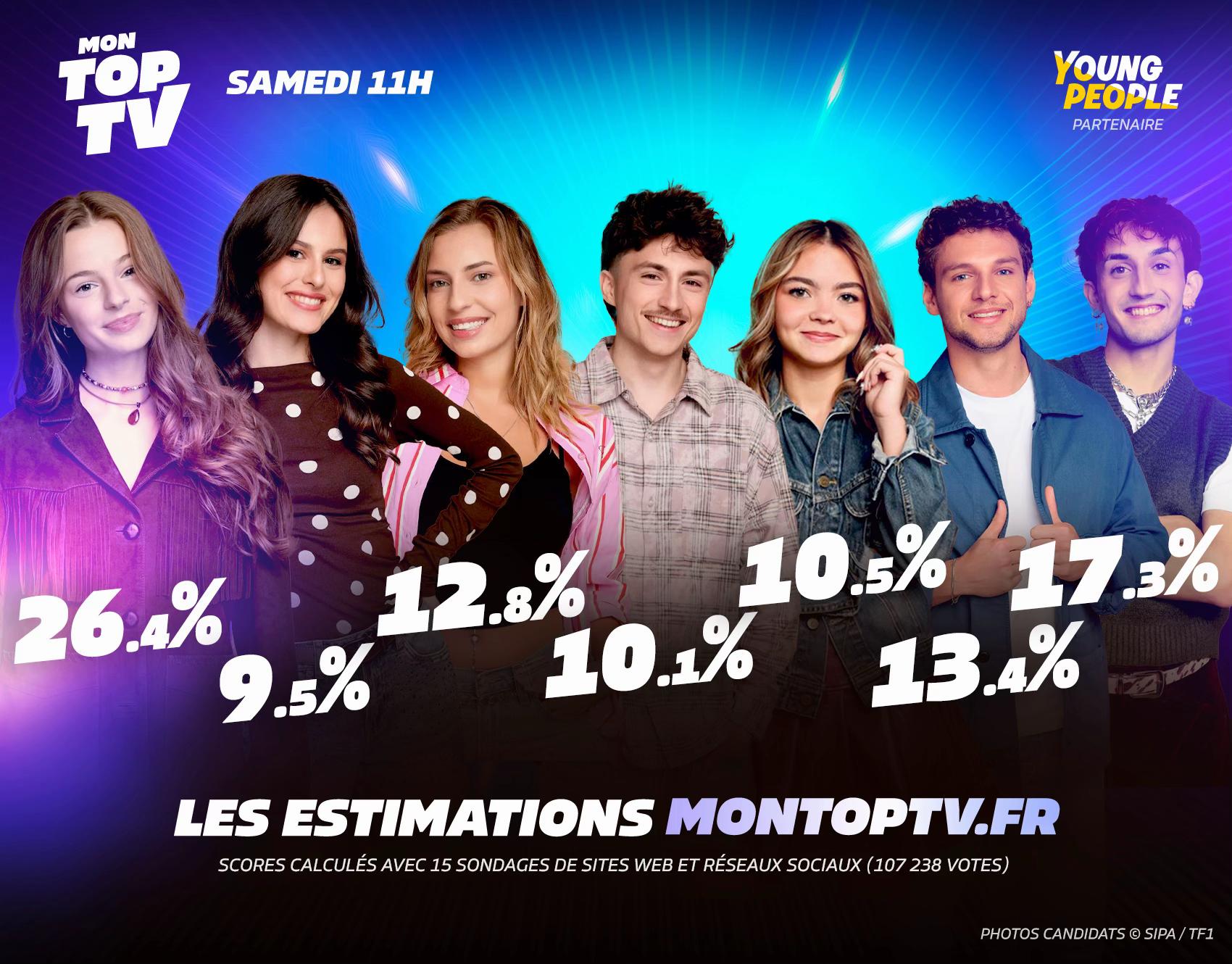 @Mon Top TV