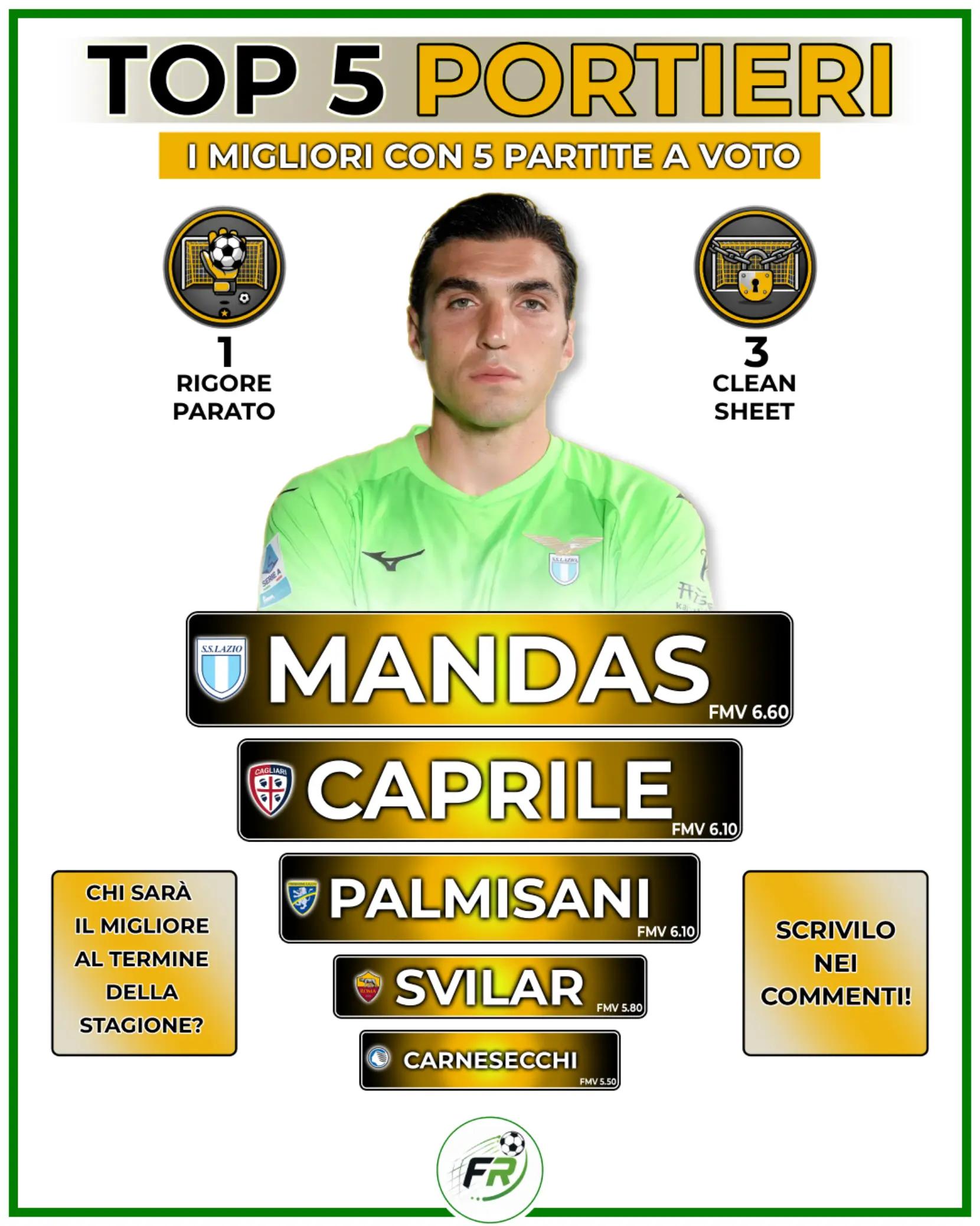 @FantaRete ⚽💚