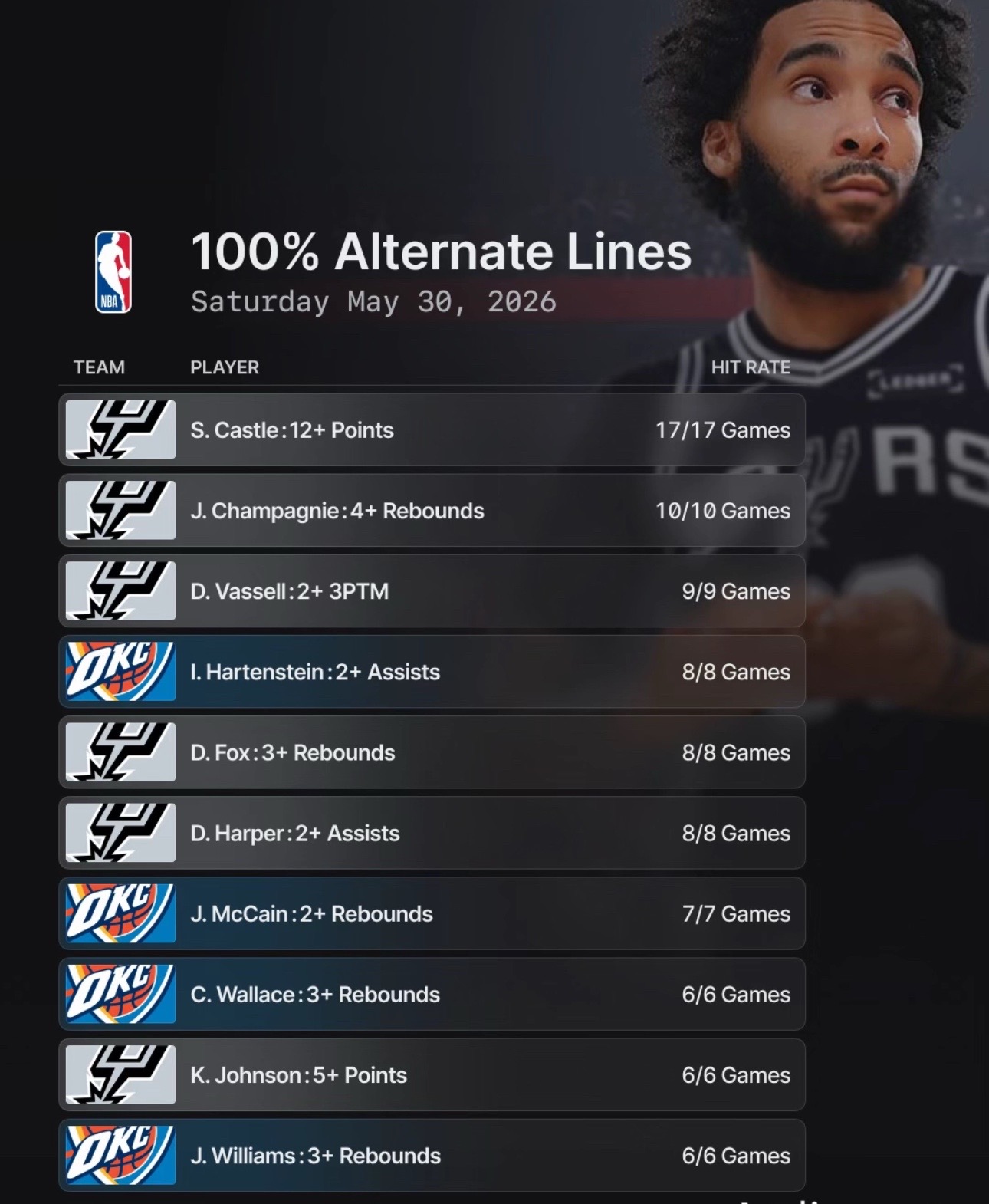@Sharp sports bettors💰💰💰
