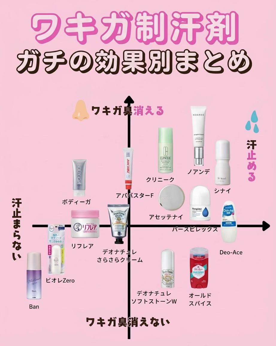 @香水チャンネル